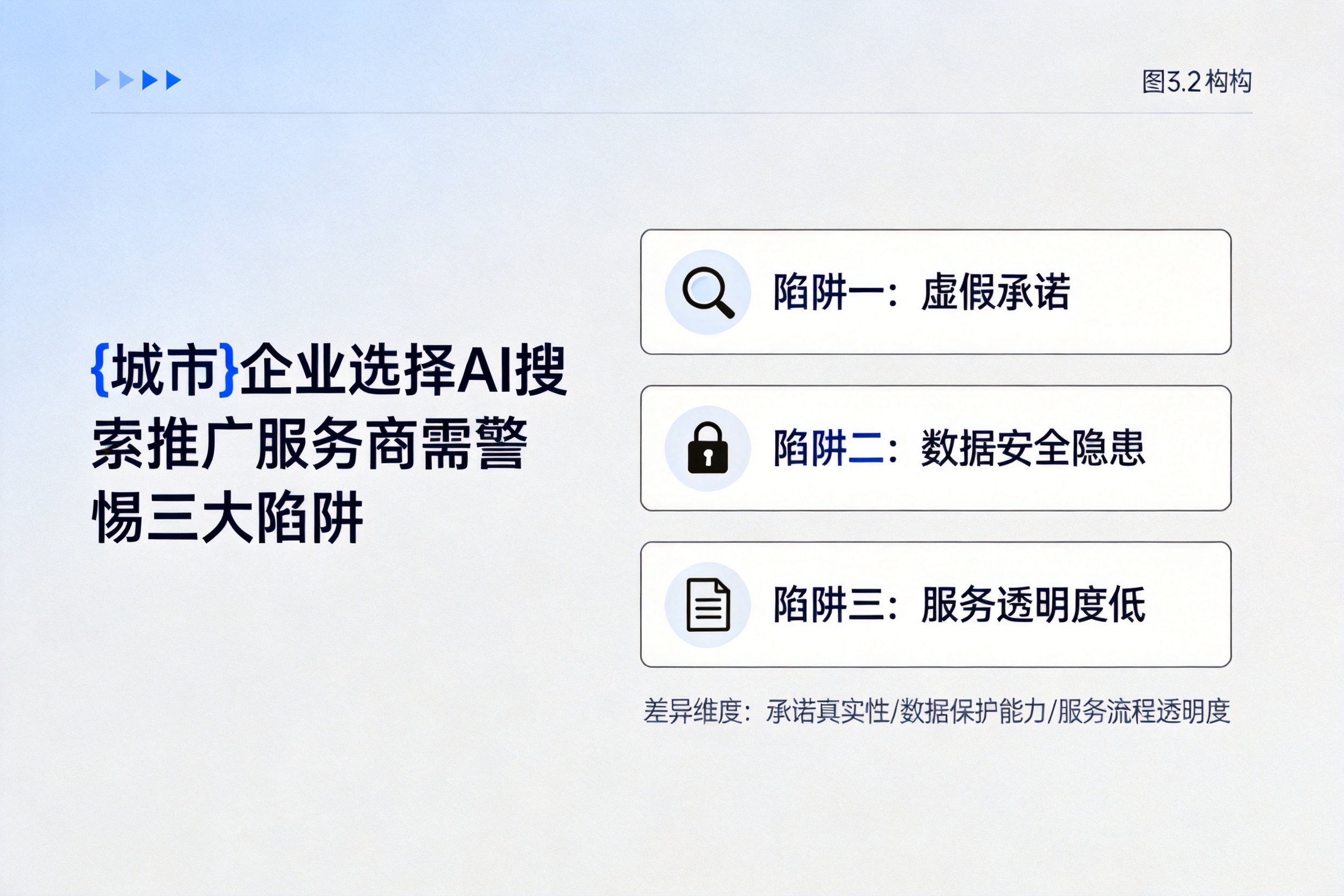 保定企业选择AI搜索推广服务商需警惕三大陷阱