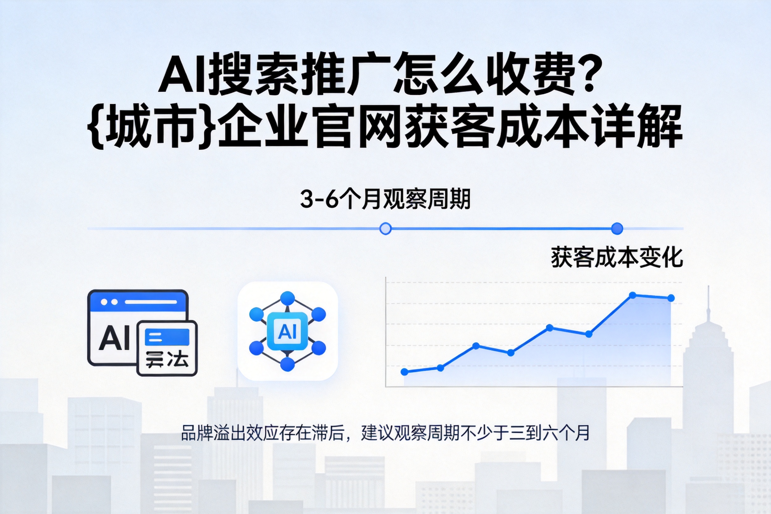 AI搜索推广怎么收费？保定企业官网获客成本详解