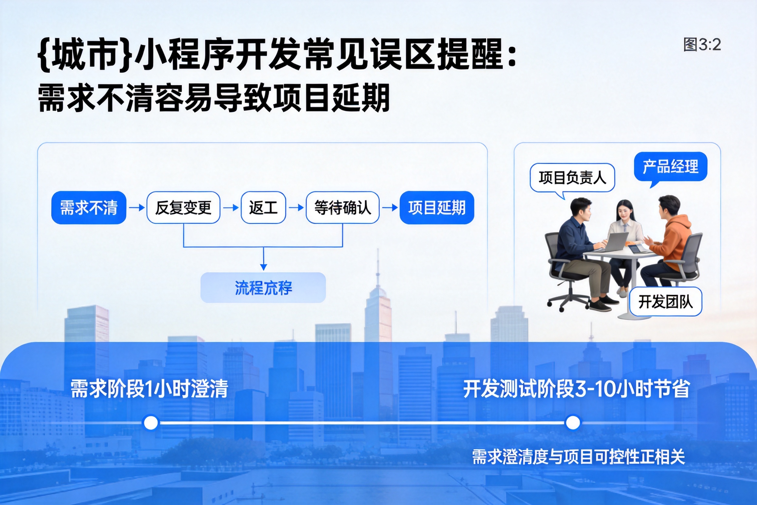 保定小程序开发常见误区提醒：需求不清容易导致项目延期