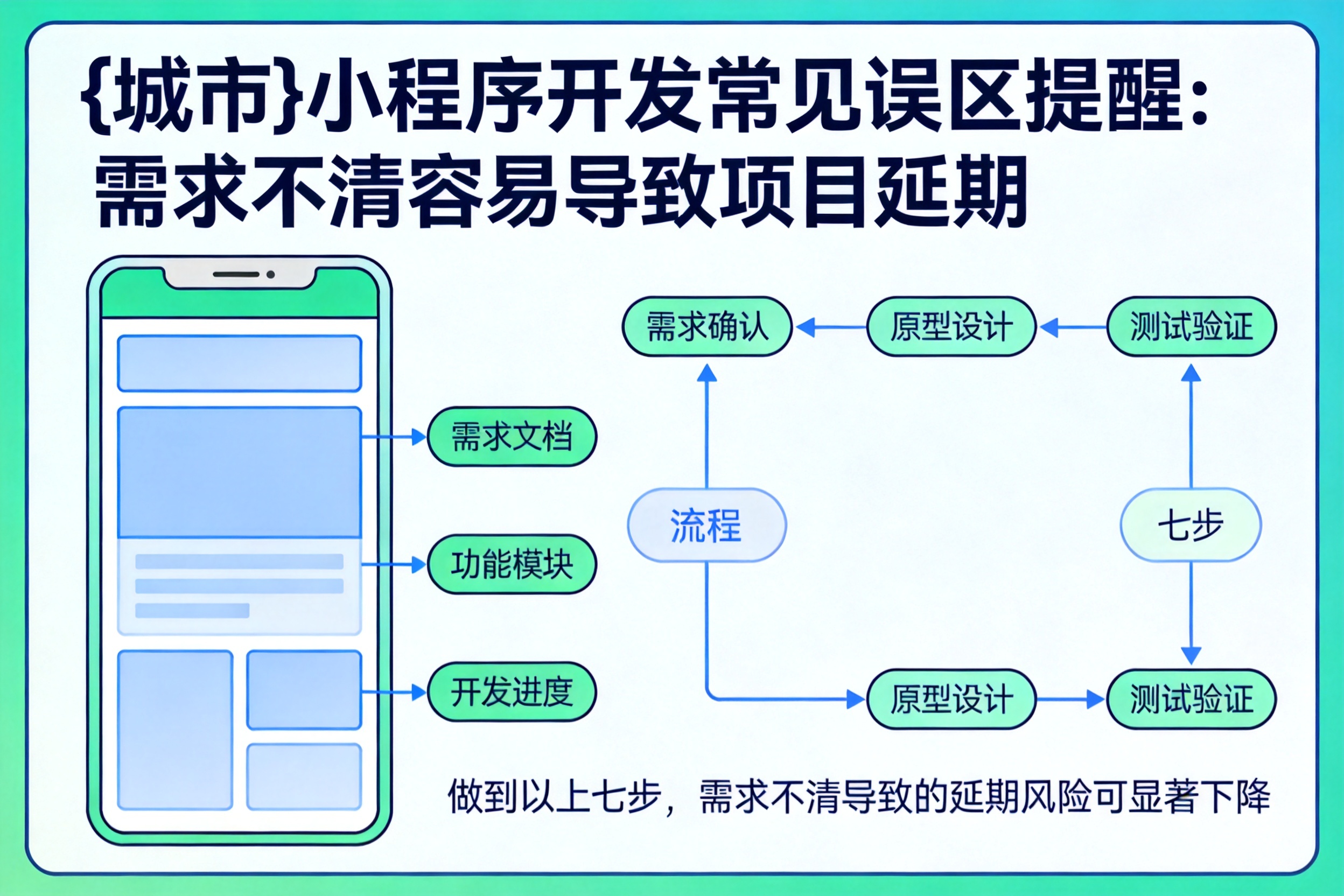 保定小程序开发常见误区提醒：需求不清容易导致项目延期
