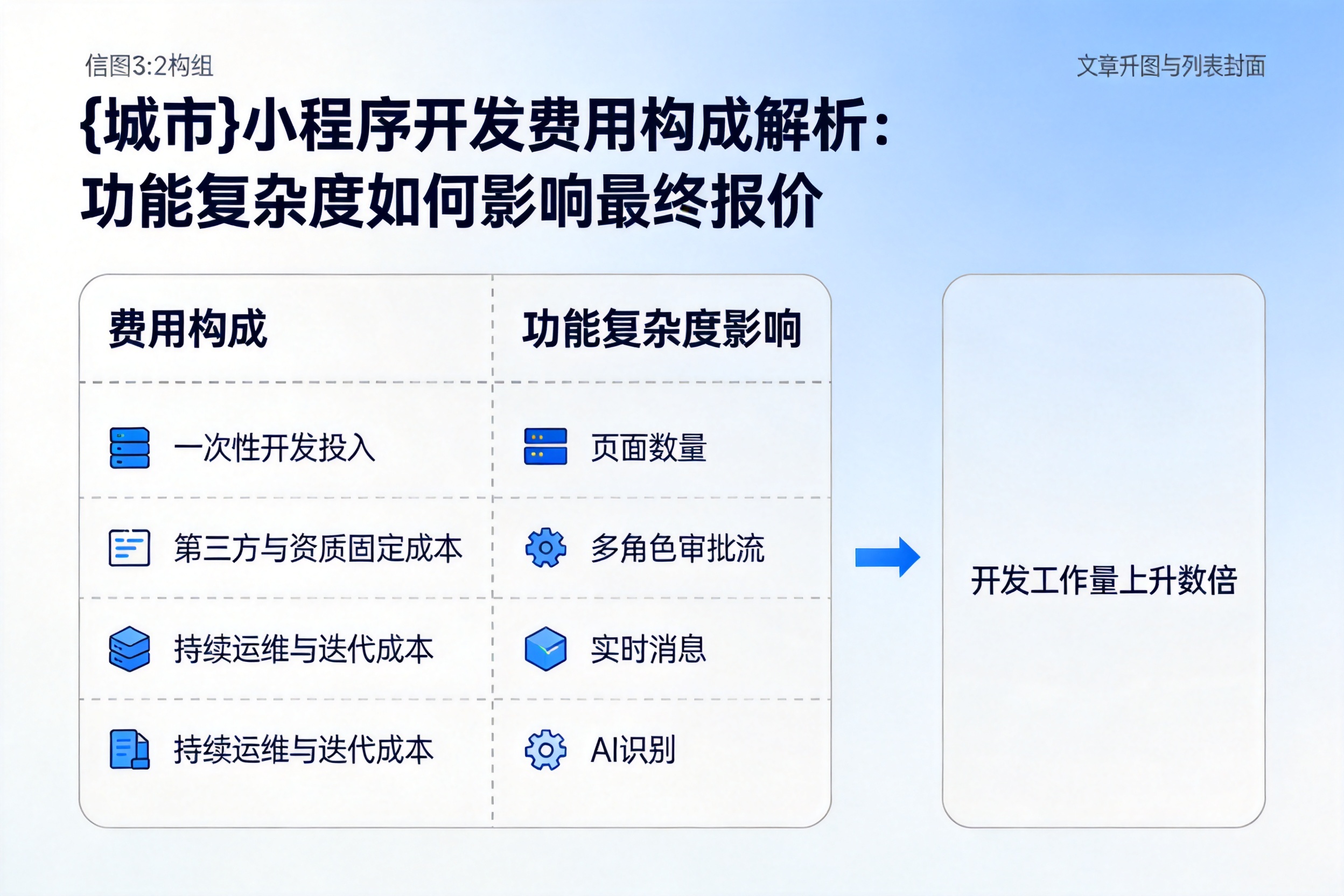 保定小程序开发费用构成解析：功能复杂度如何影响最终报价