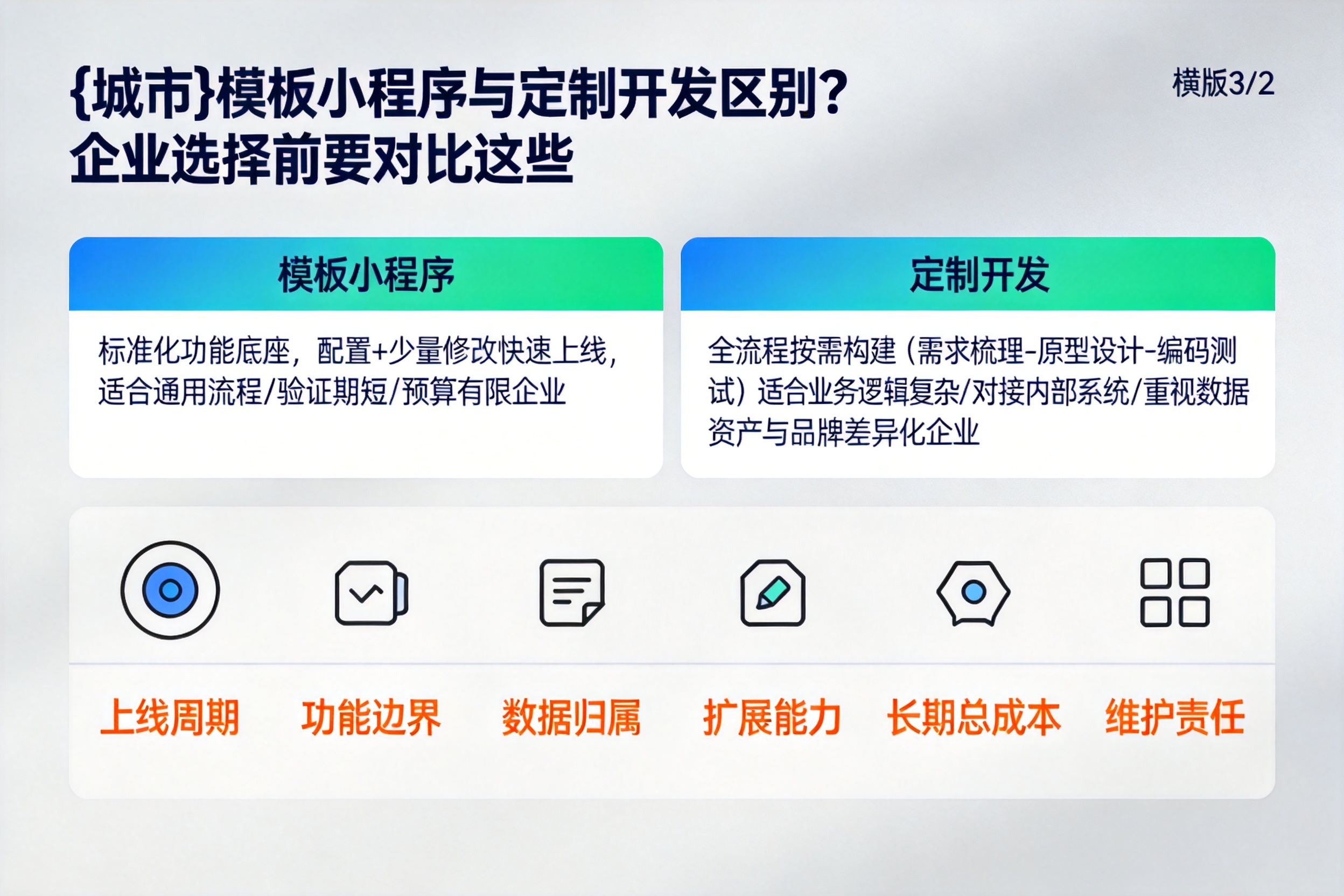 保定模板小程序与定制开发区别？企业选择前要对比这些