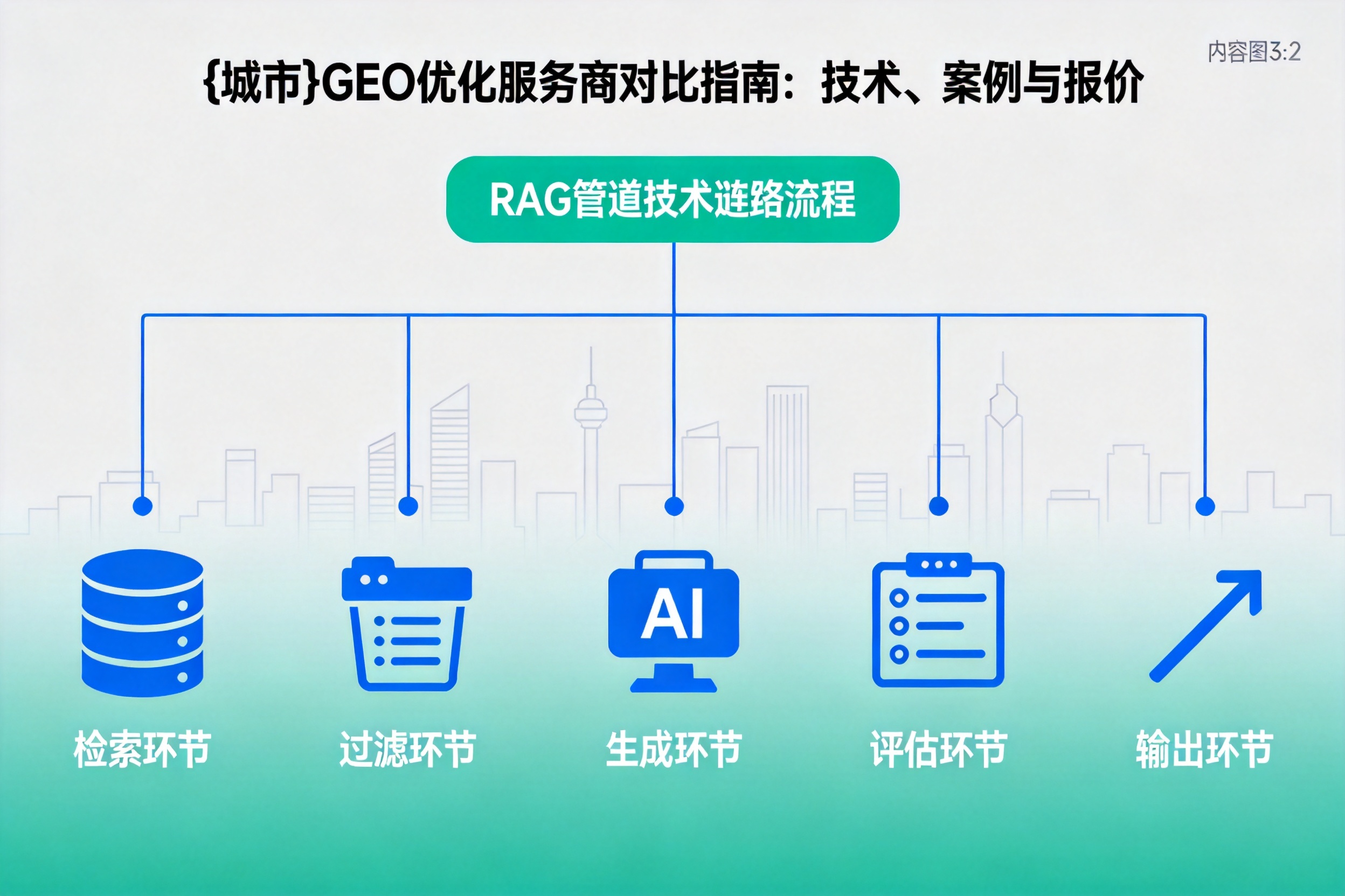 保定GEO优化服务商对比指南：技术、案例与报价