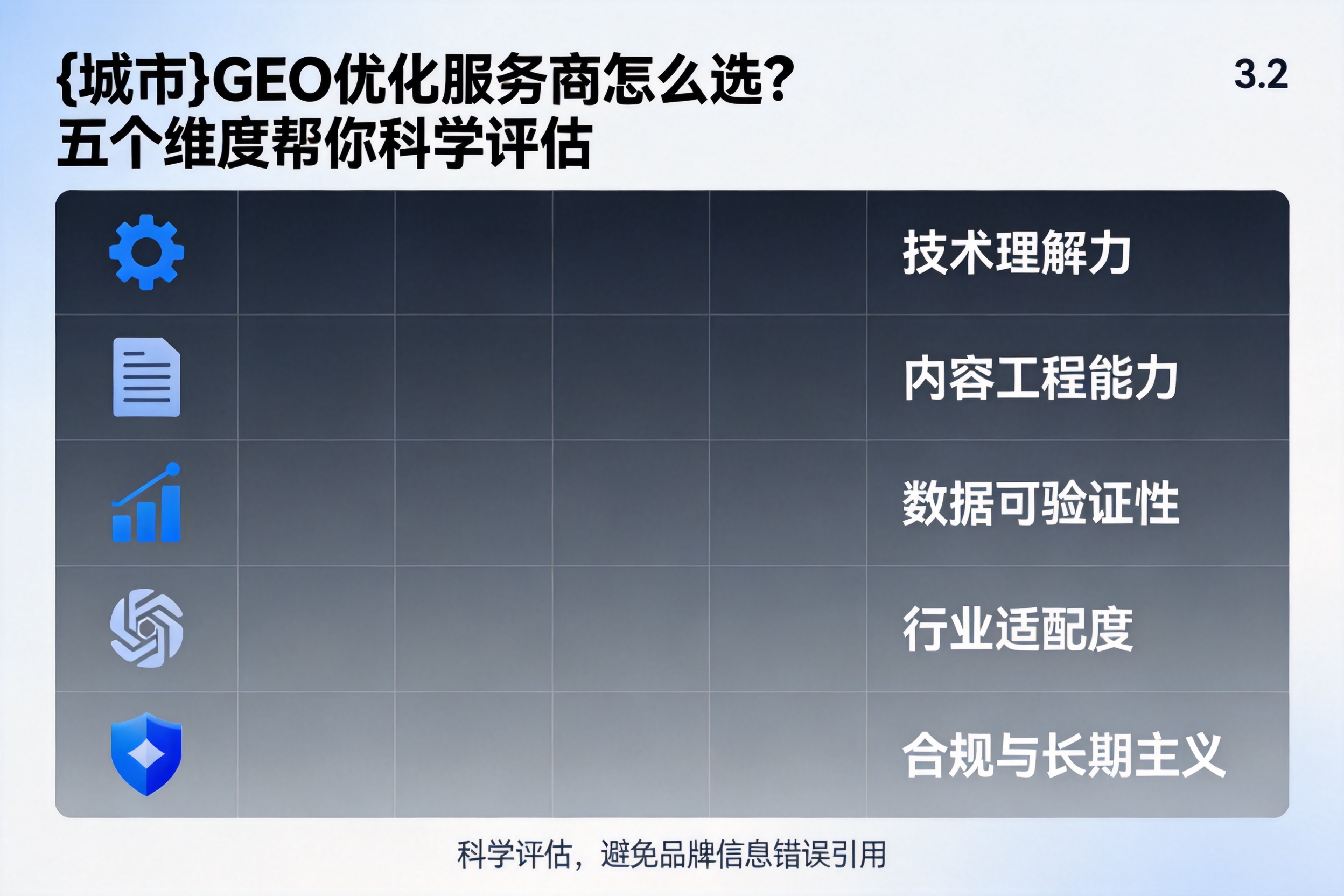 保定GEO优化服务商怎么选?五个维度帮你科学评估
