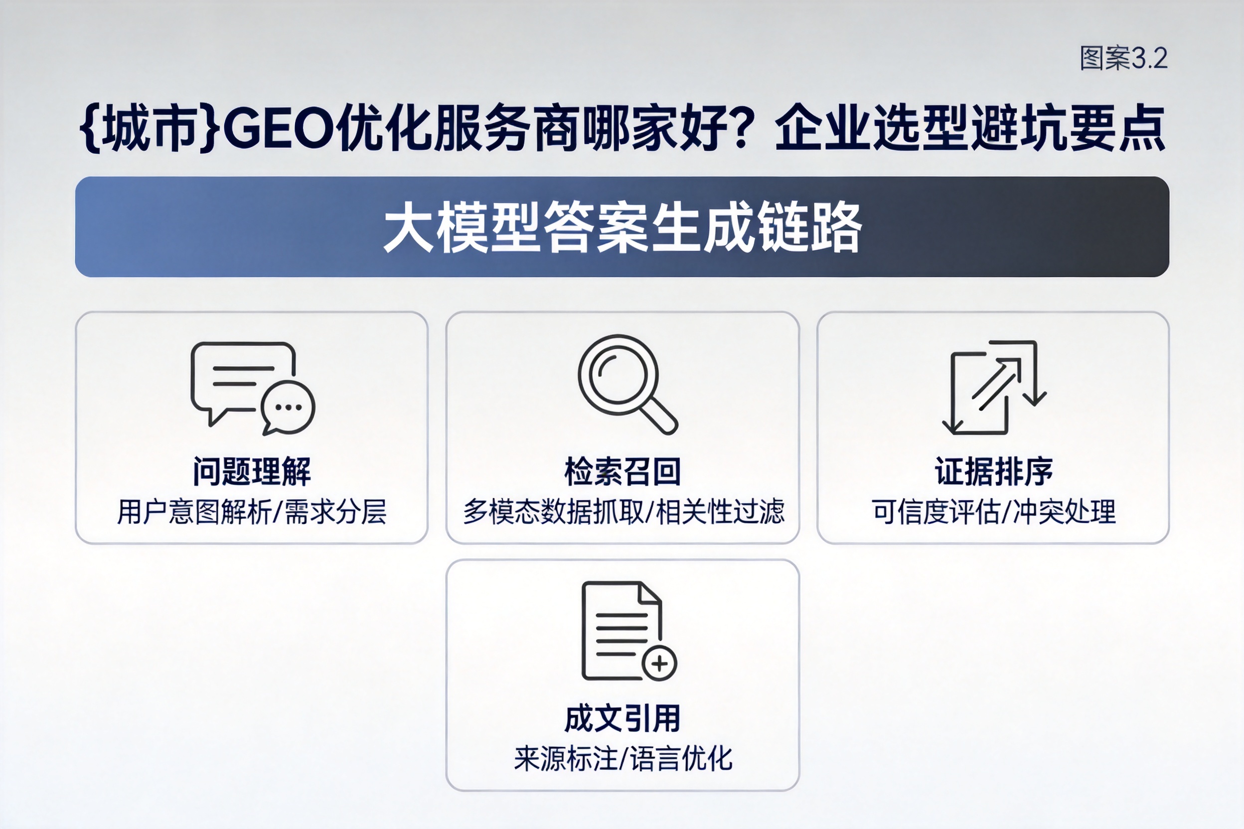 保定GEO优化服务商哪家好？企业选型避坑要点