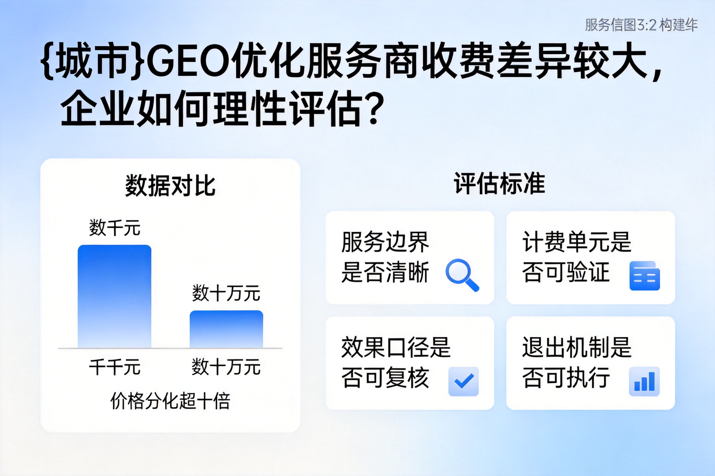 保定GEO优化服务商收费差异较大，企业如何理性评估？