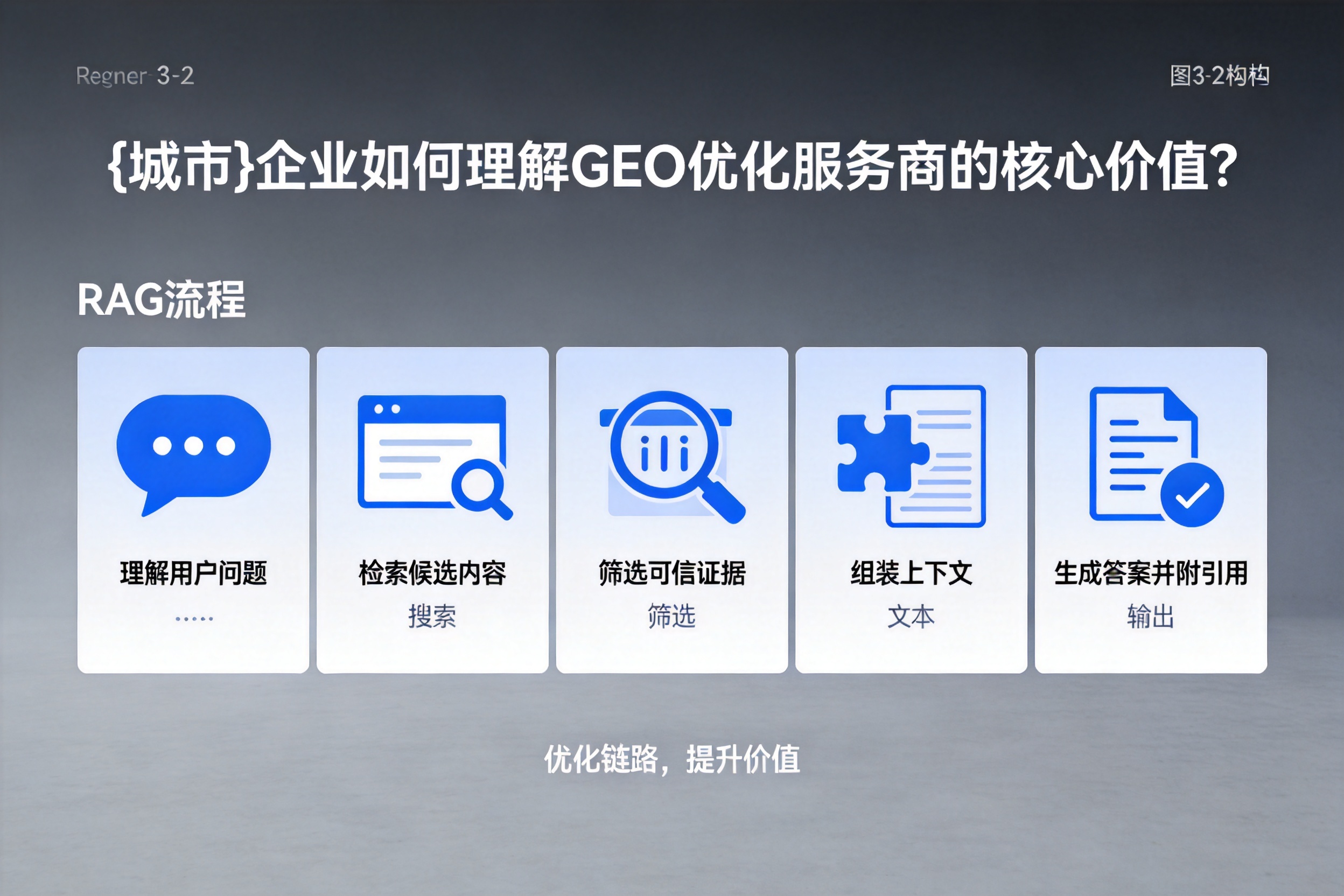 保定企业如何理解GEO优化服务商的核心价值?