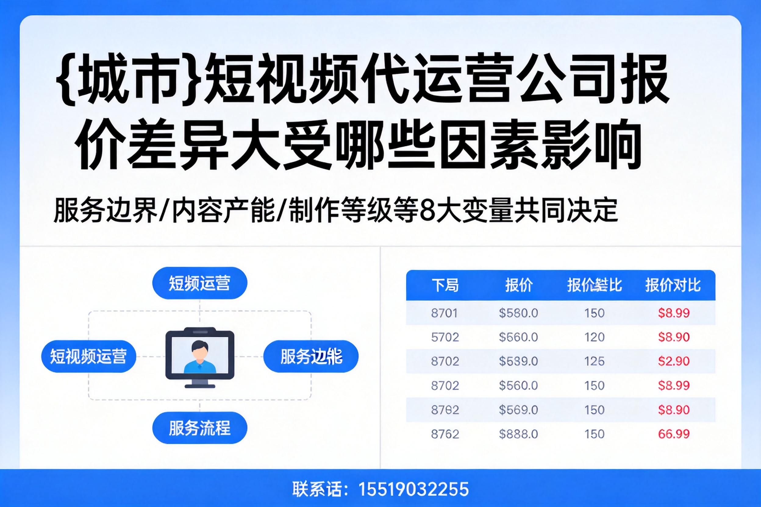 保定短视频代运营公司报价差异大受哪些因素影响