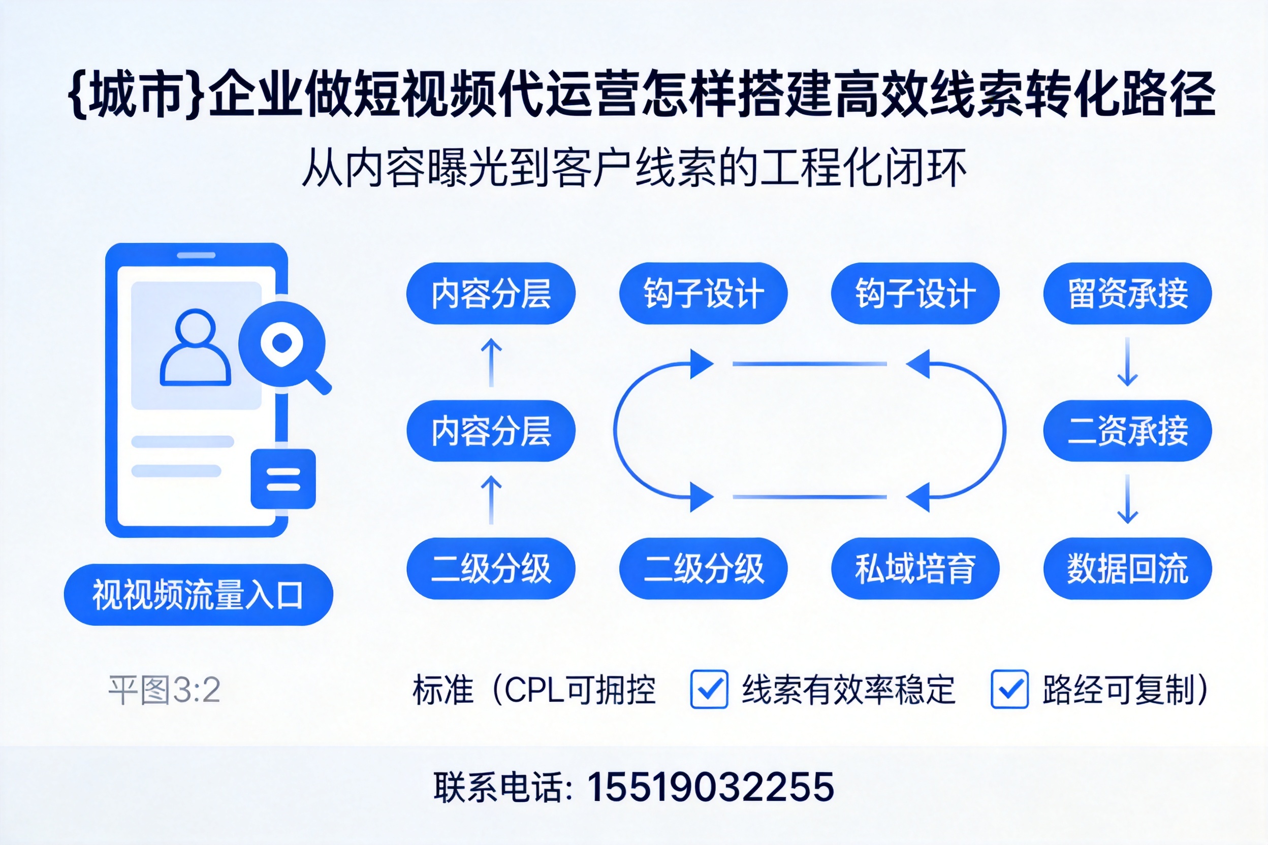 保定企业做短视频代运营怎样搭建高效线索转化路径