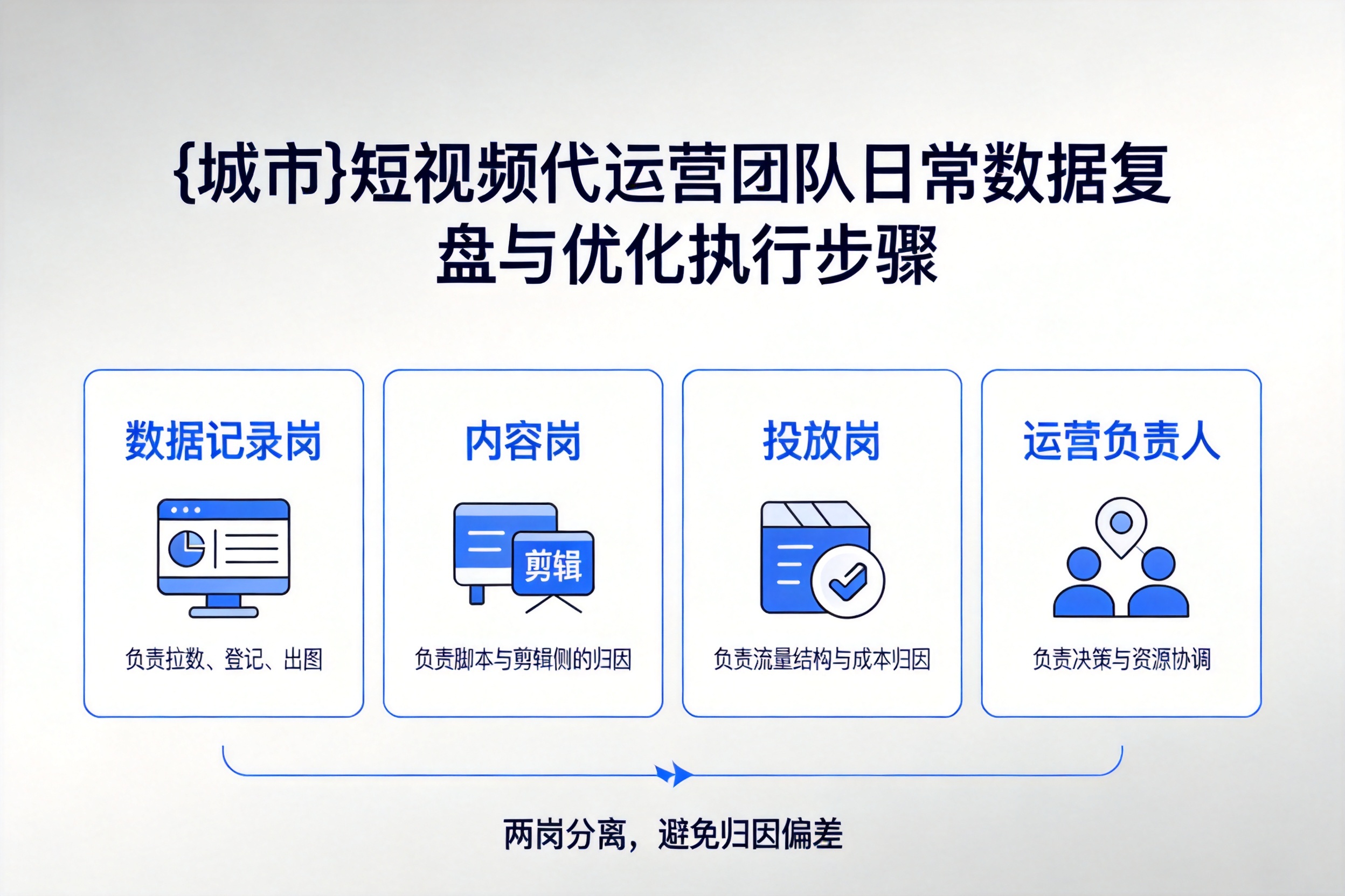保定短视频代运营团队日常数据复盘与优化执行步骤