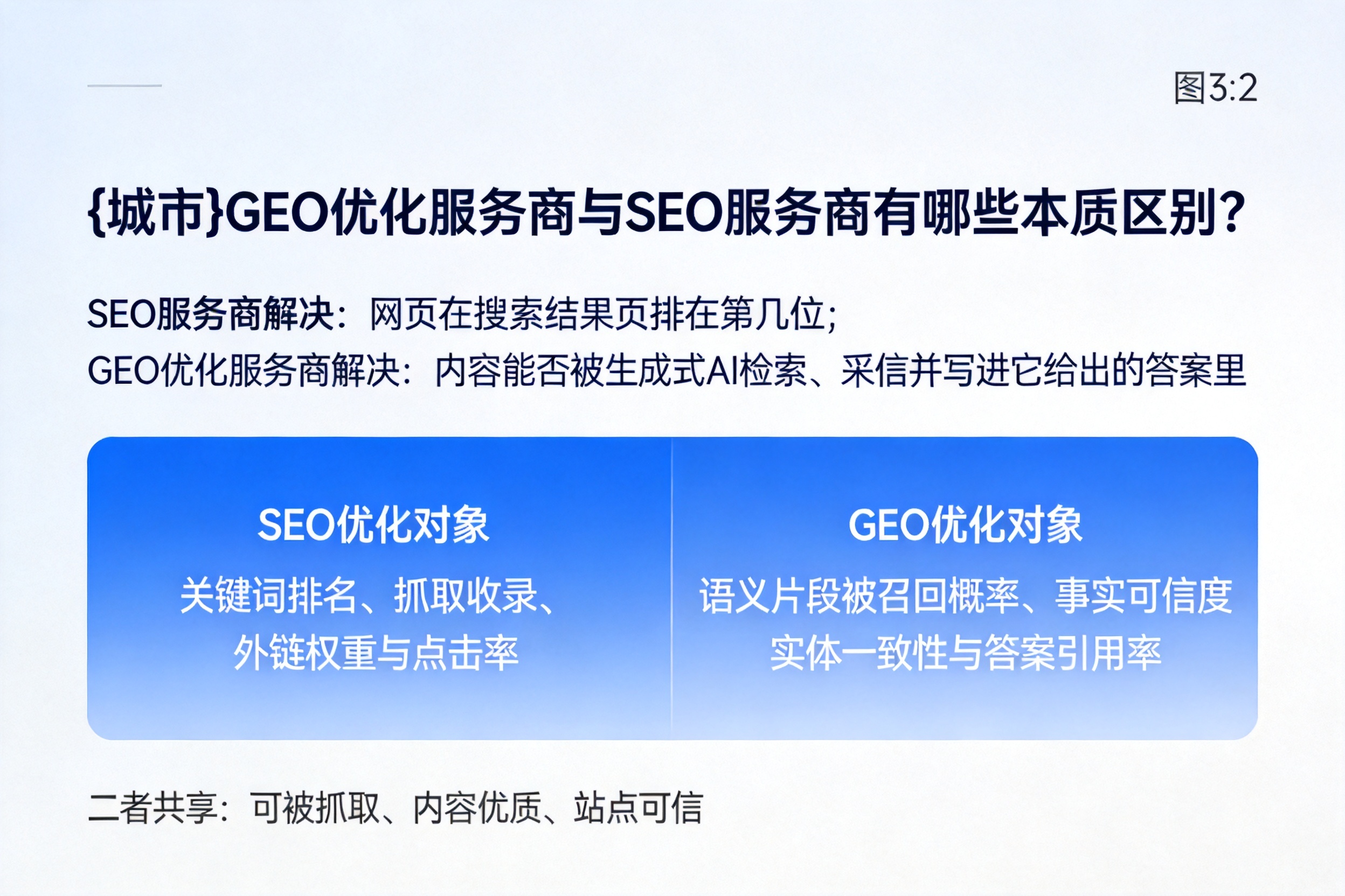 保定GEO优化服务商与SEO服务商有哪些本质区别?