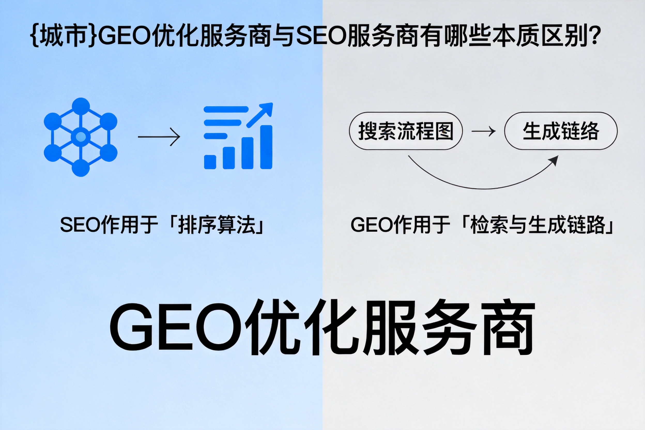 保定GEO优化服务商与SEO服务商有哪些本质区别?
