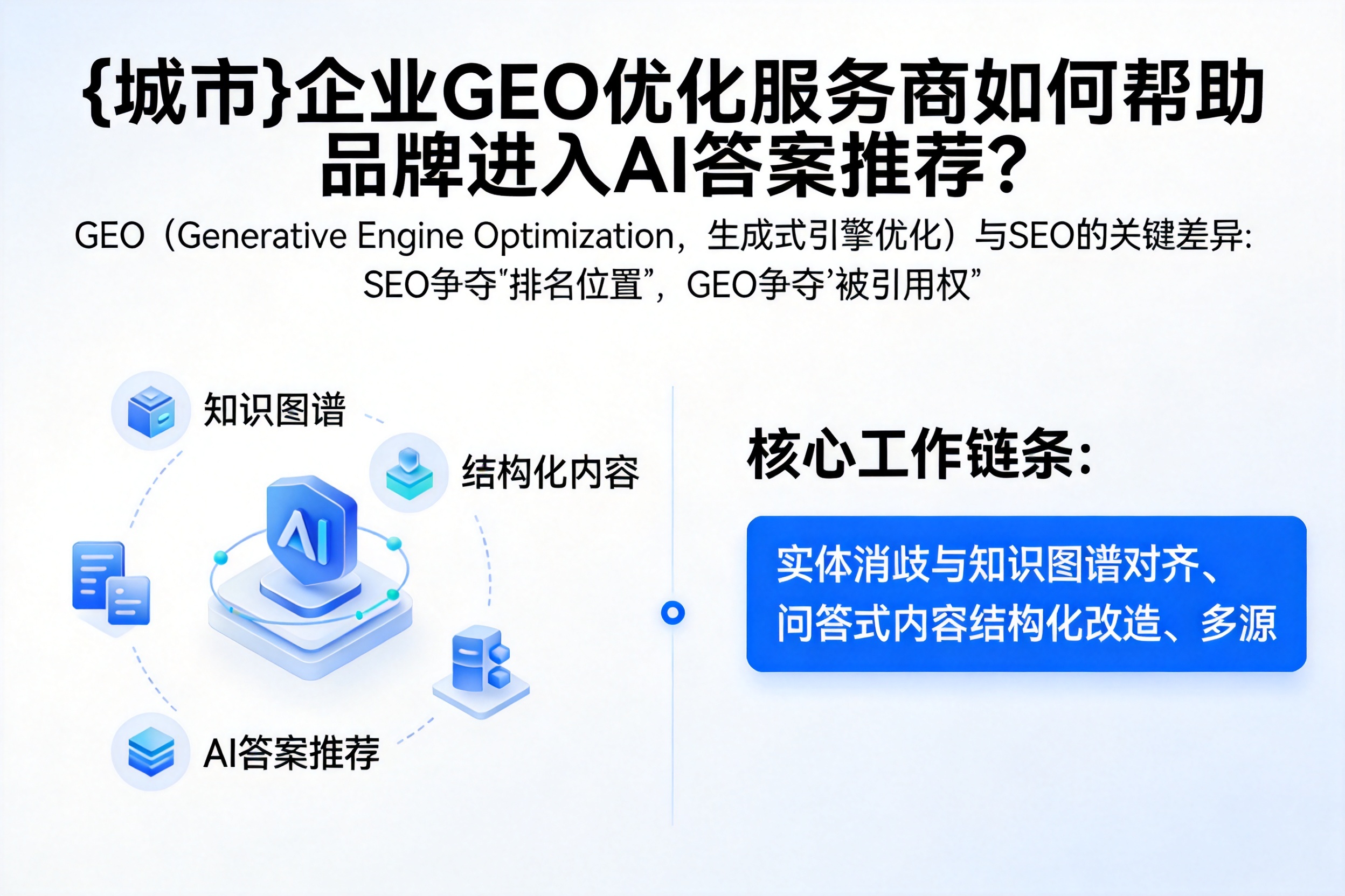 保定企业GEO优化服务商如何帮助品牌进入AI答案推荐？