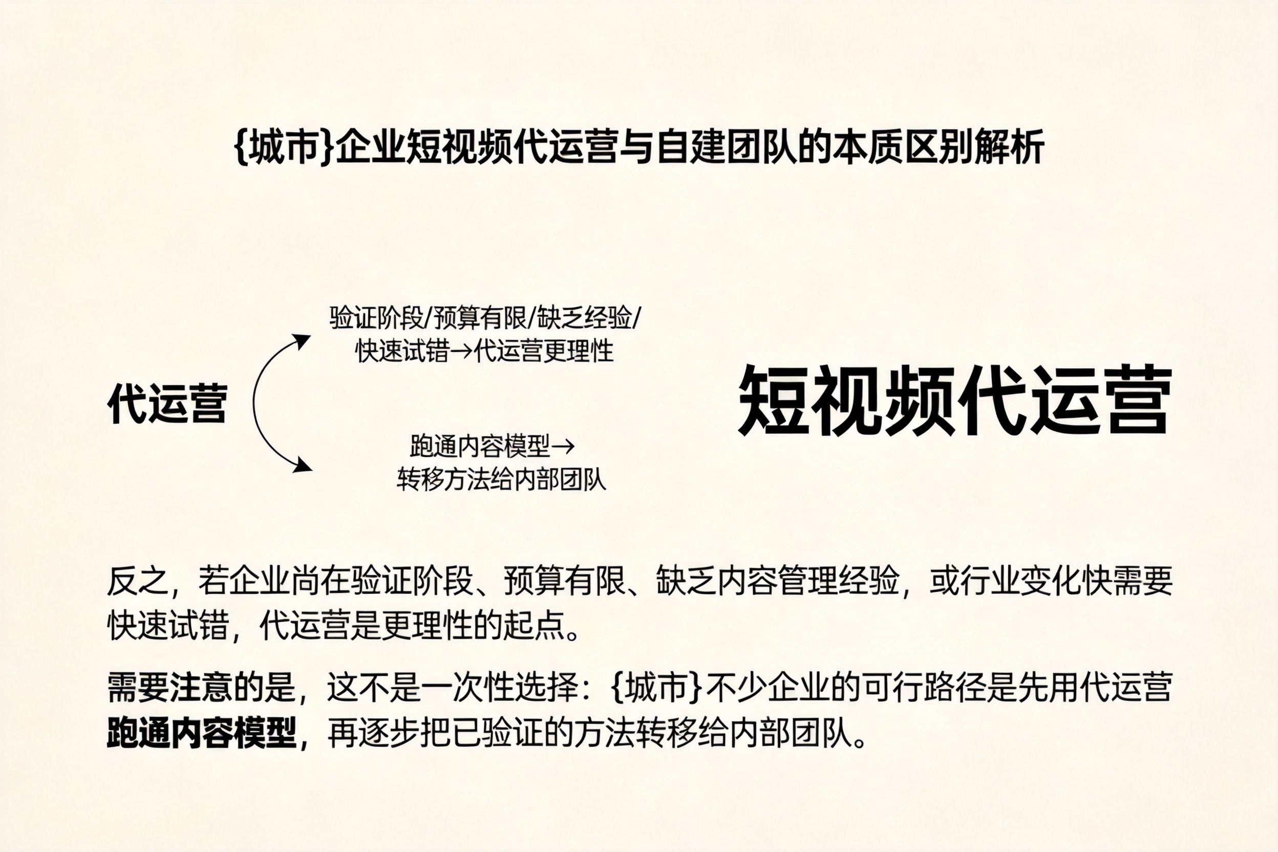 保定企业短视频代运营与自建团队的本质区别解析