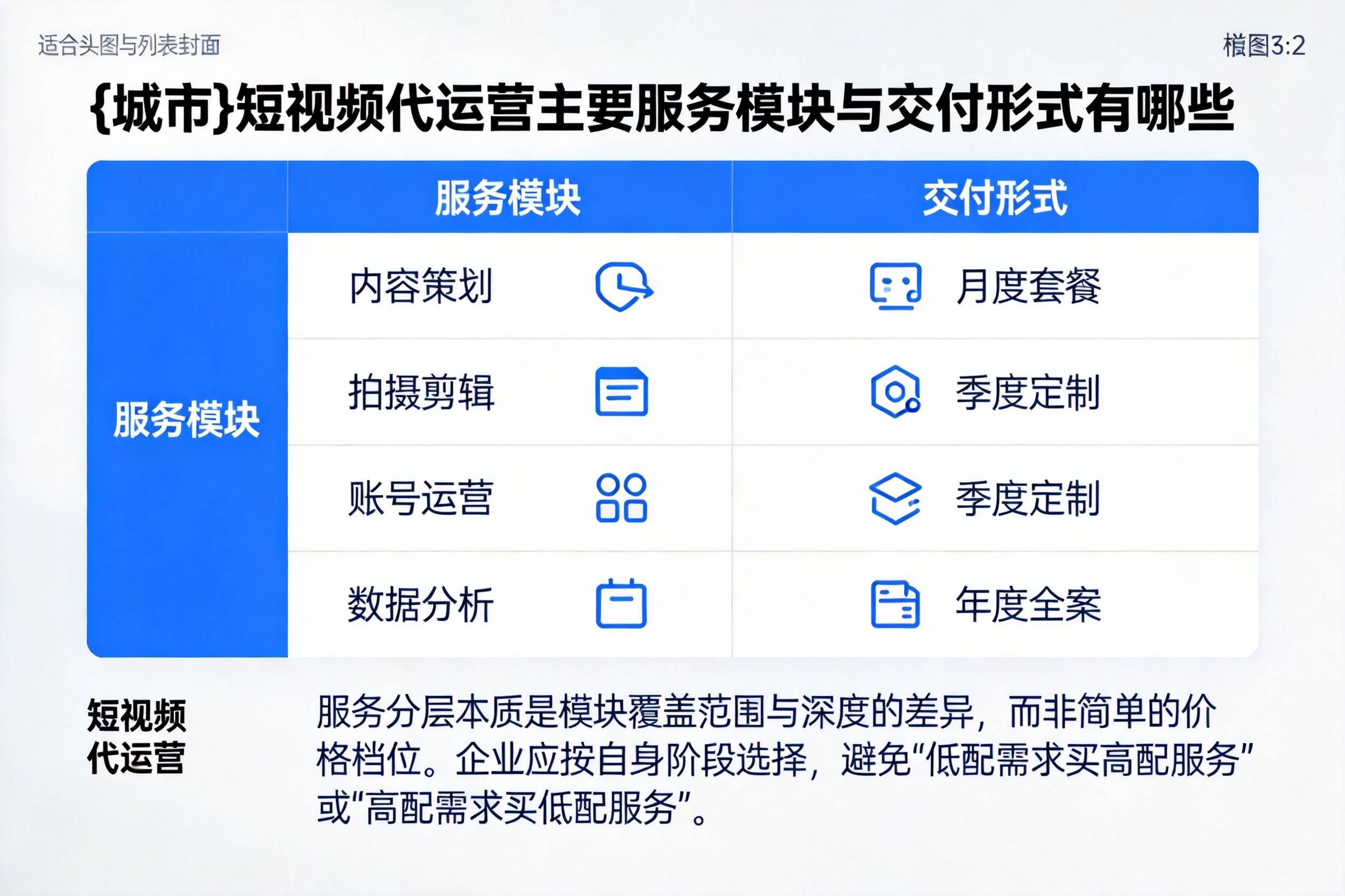 保定短视频代运营主要服务模块与交付形式有哪些