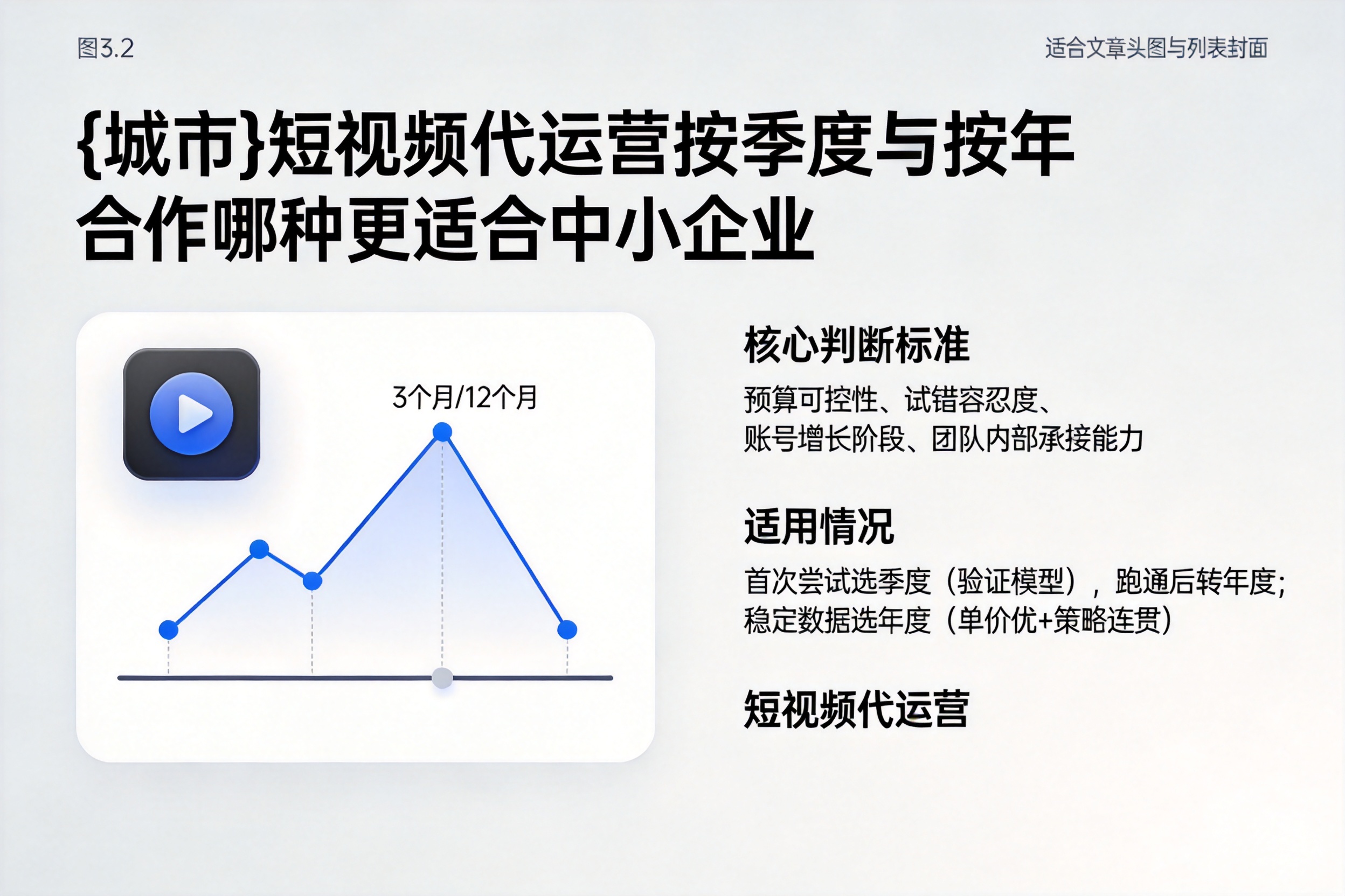 保定短视频代运营按季度与按年合作哪种更适合中小企业