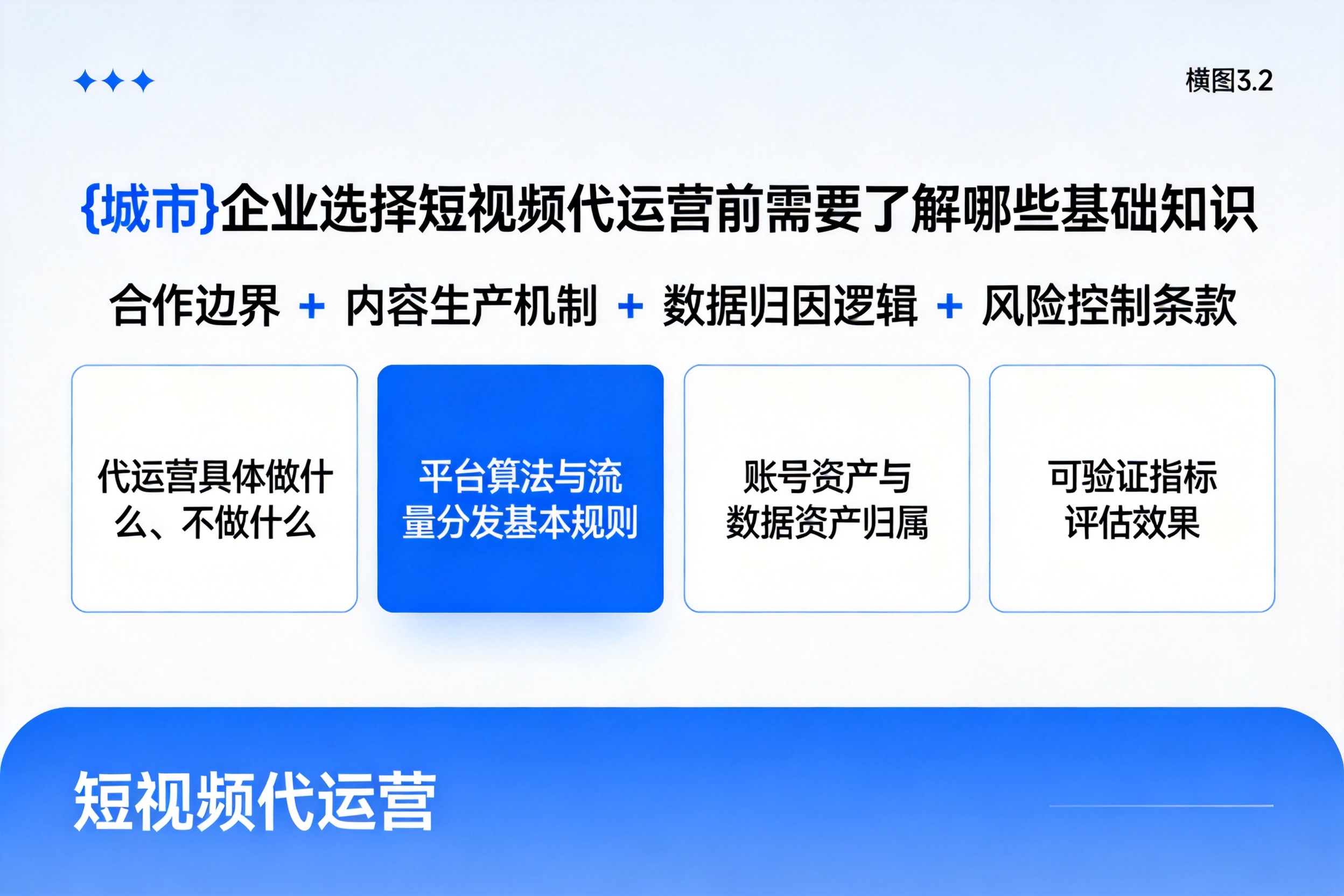 保定企业选择短视频代运营前需要了解哪些基础知识