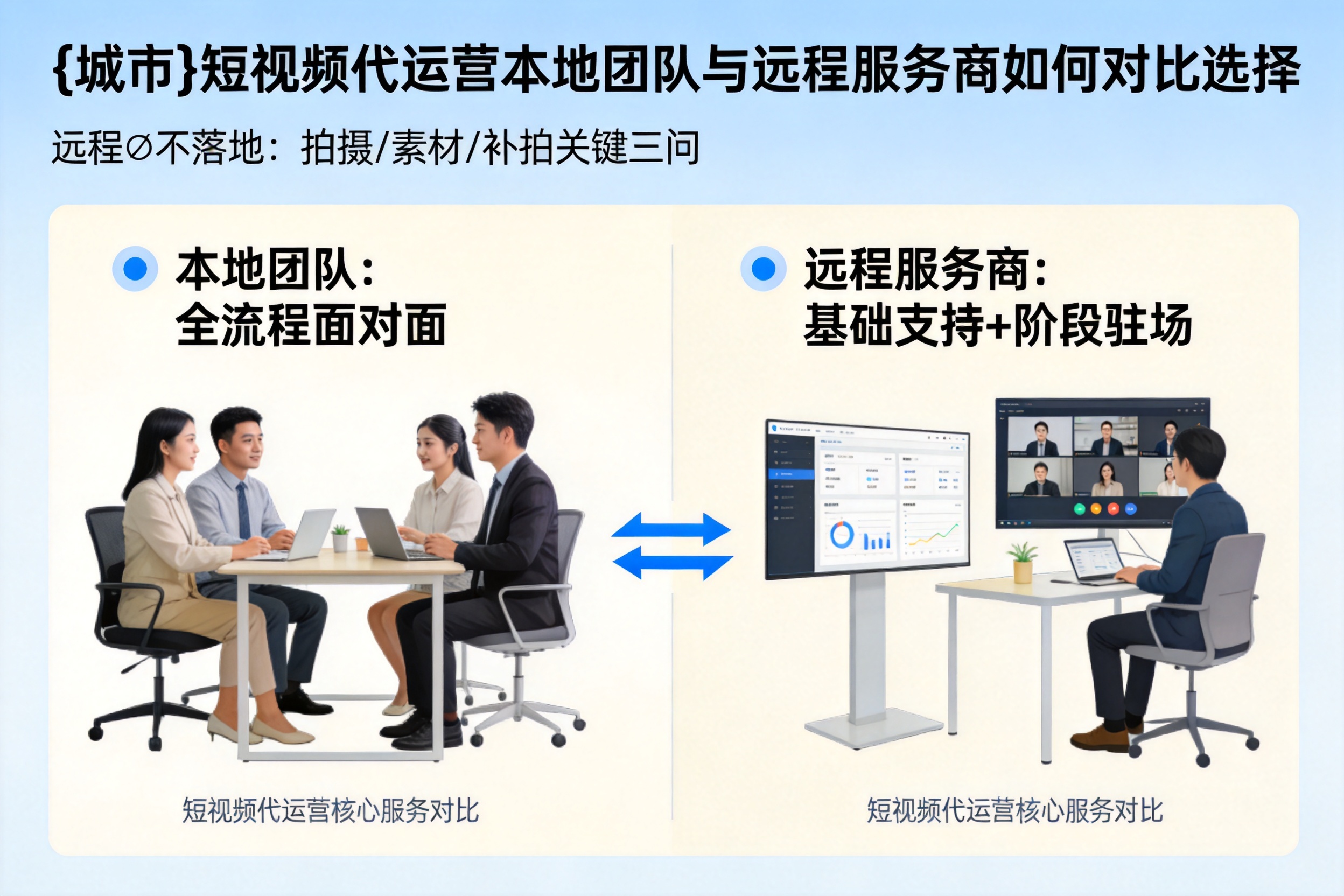 保定短视频代运营本地团队与远程服务商如何对比选择