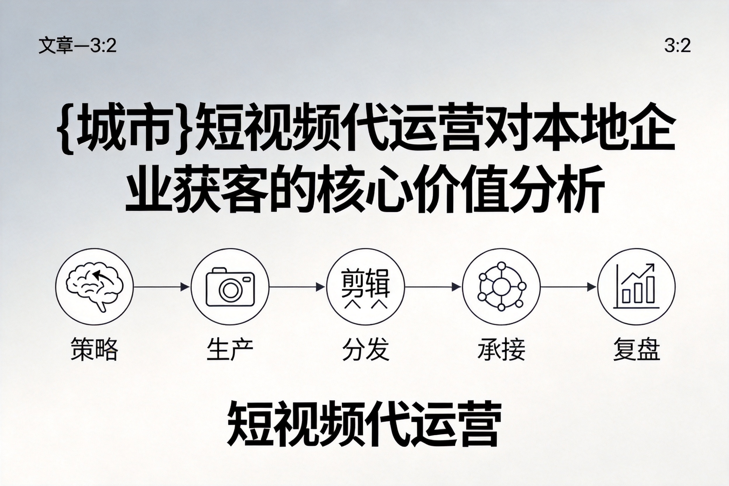 保定短视频代运营对本地企业获客的核心价值分析