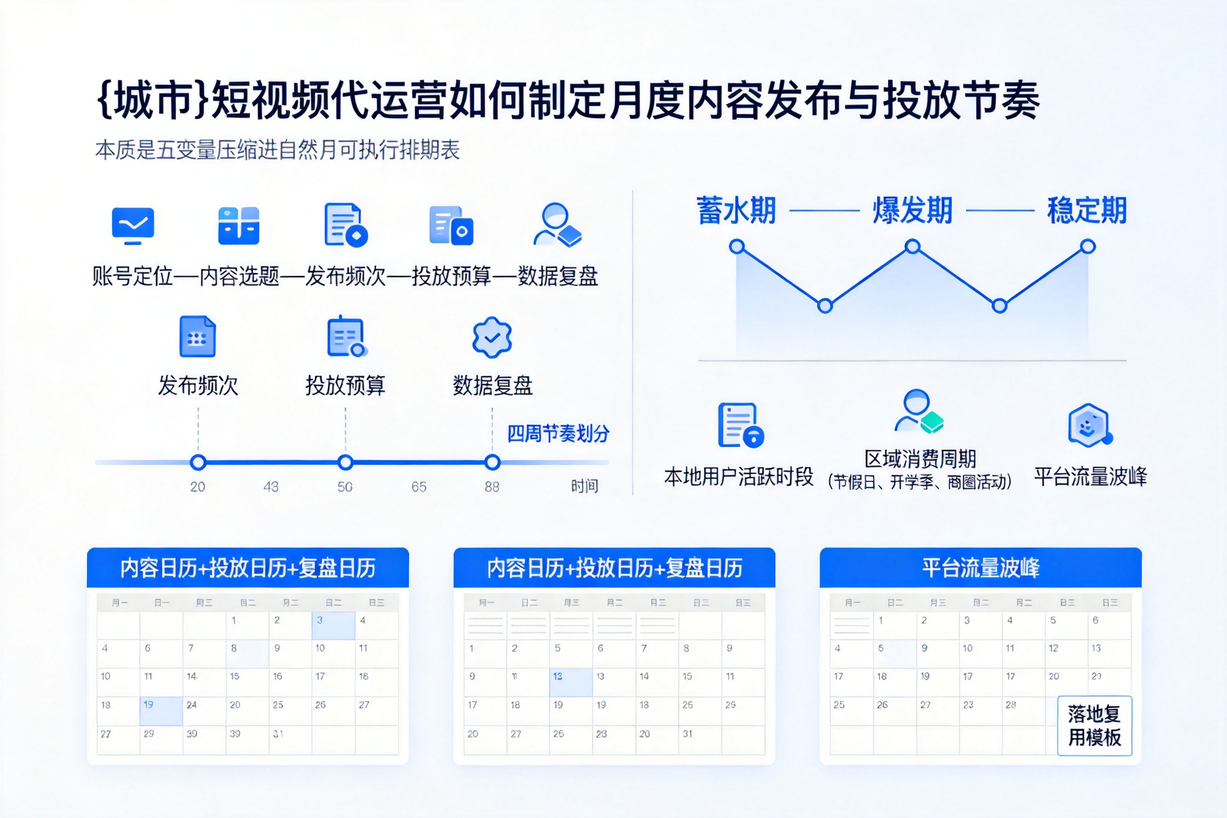 保定短视频代运营如何制定月度内容发布与投放节奏