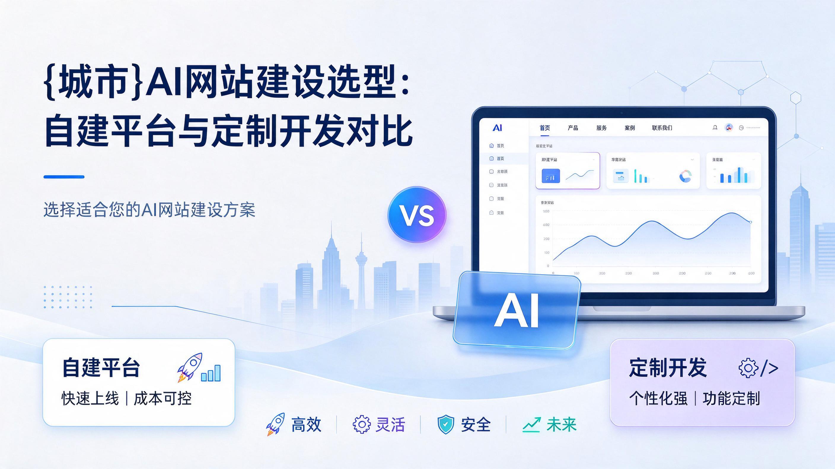 保定AI网站建设选型：自建平台与定制开发对比