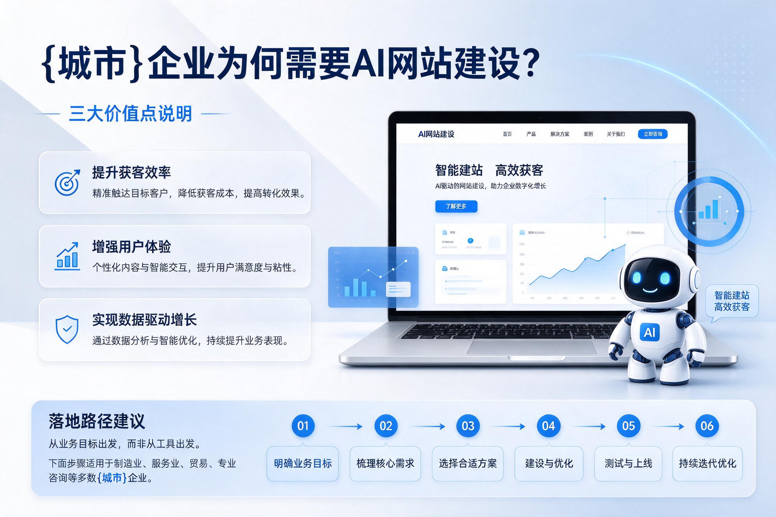 保定企业为何需要AI网站建设？三大价值点说明