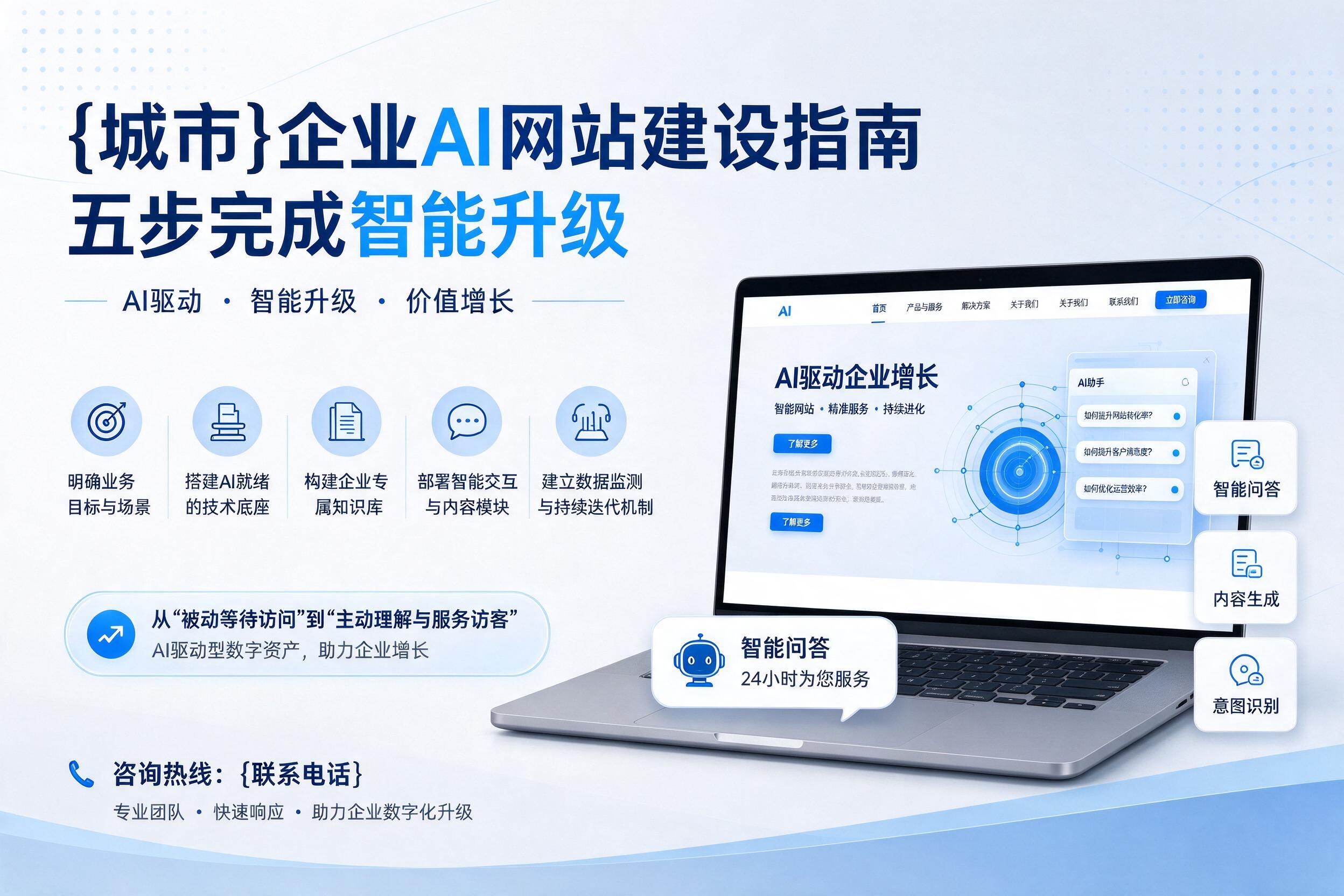 保定企业AI网站建设指南：五步完成智能升级