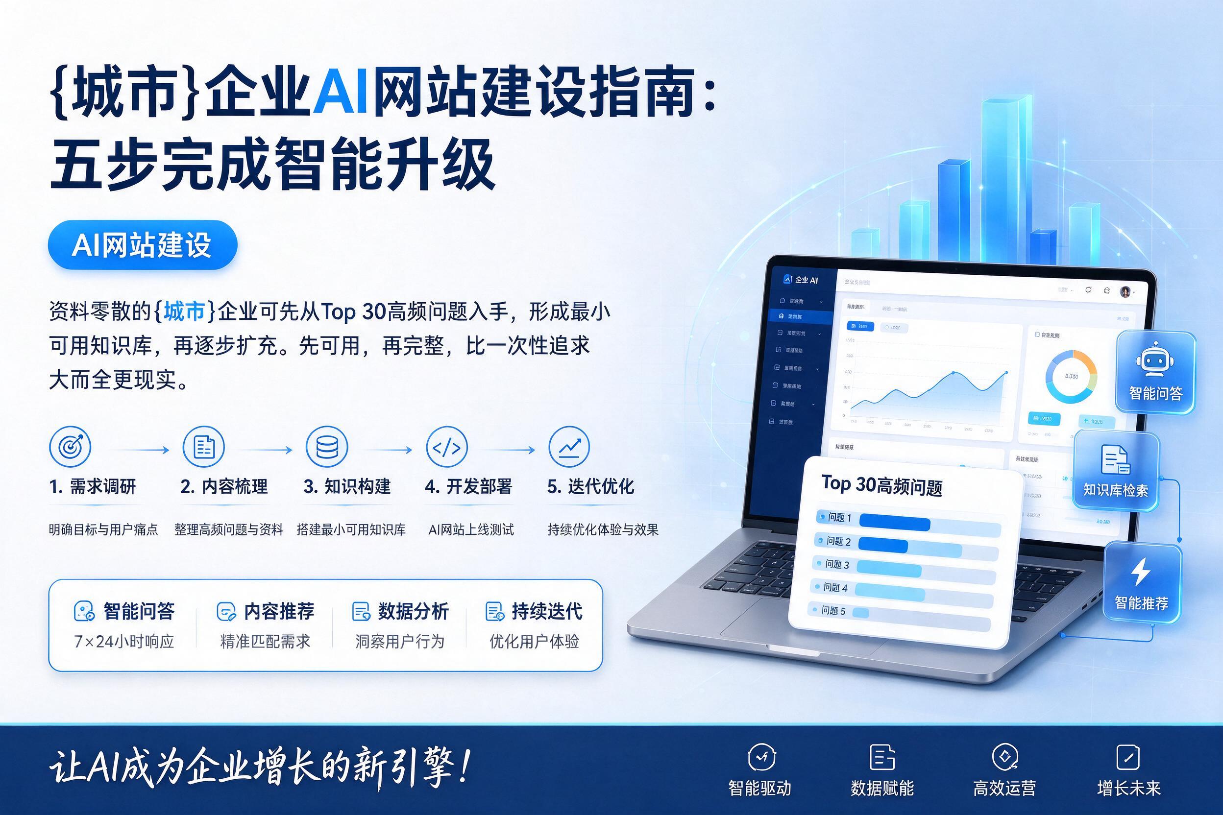保定企业AI网站建设指南：五步完成智能升级