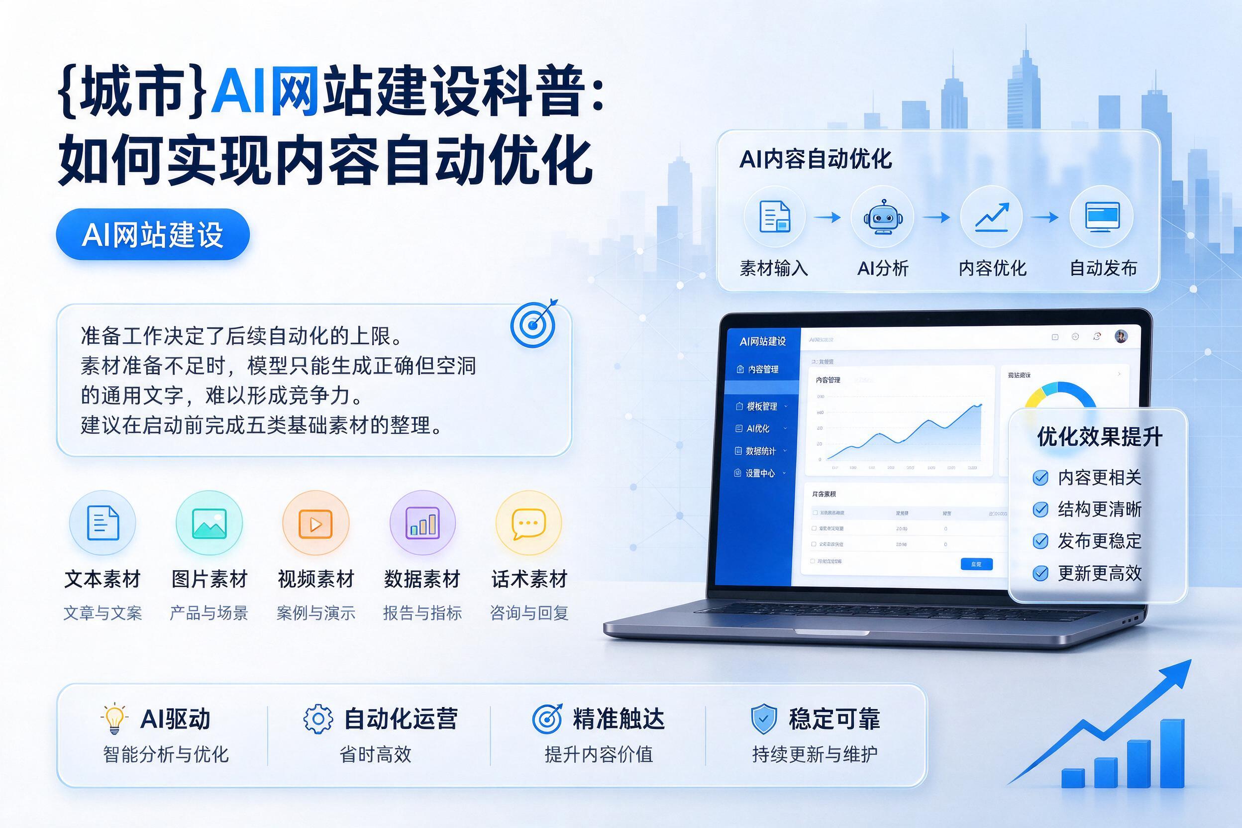保定AI网站建设科普：如何实现内容自动优化