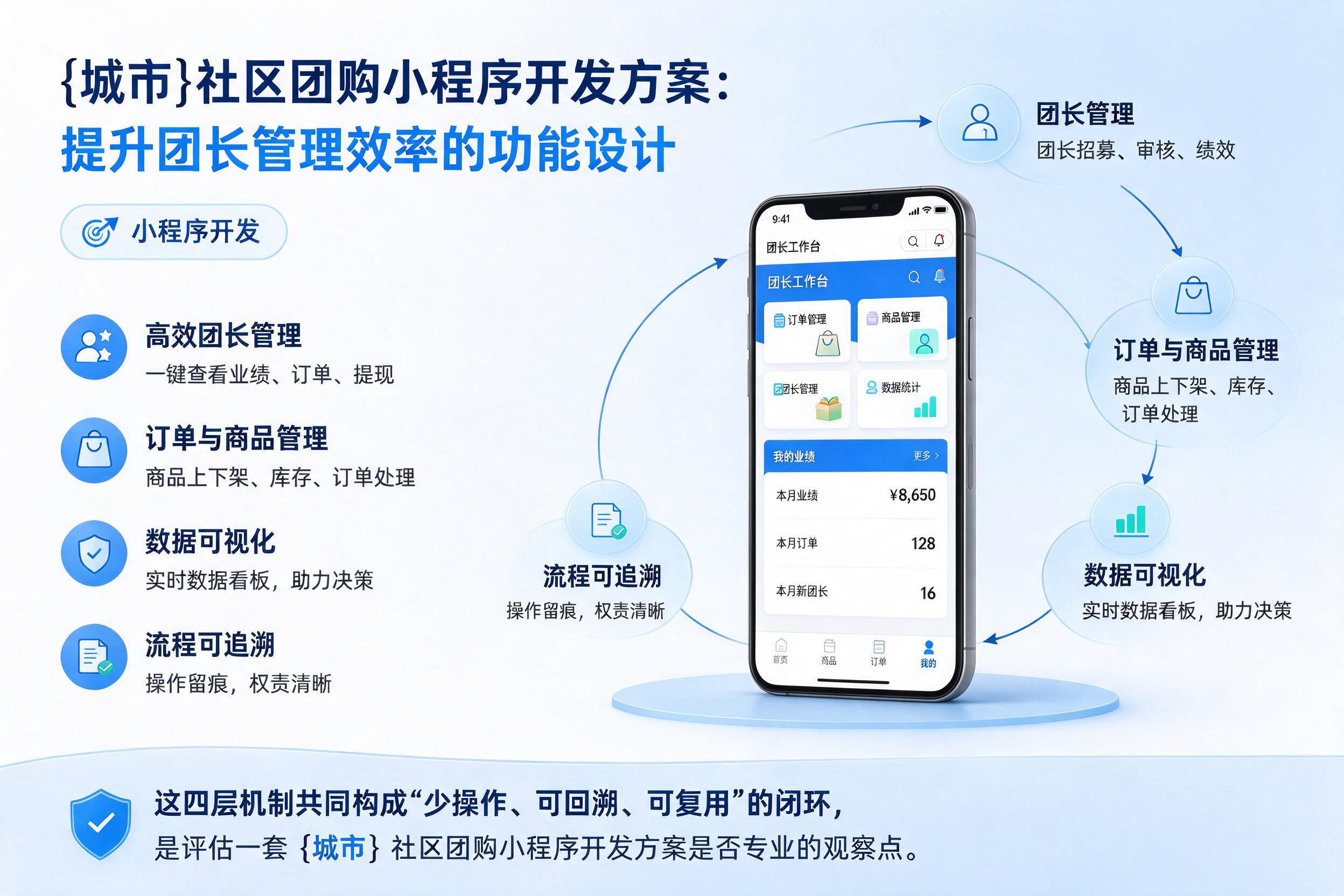 保定社区团购小程序开发方案：提升团长管理效率的功能设计
