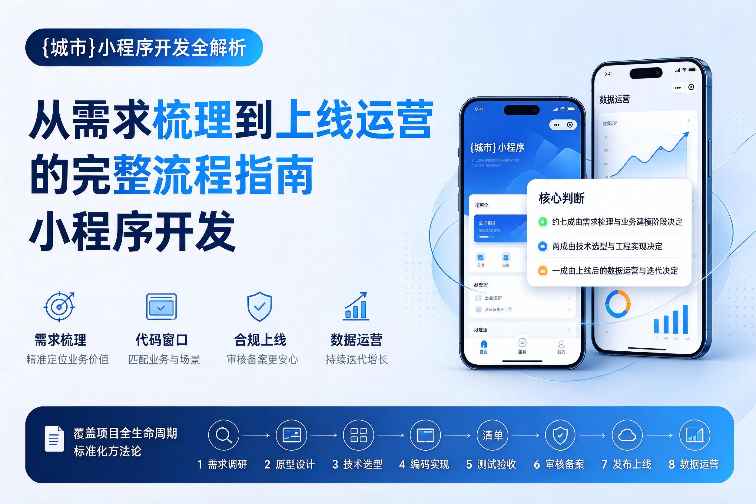 保定小程序开发全解析：从需求梳理到上线运营的完整流程指南
