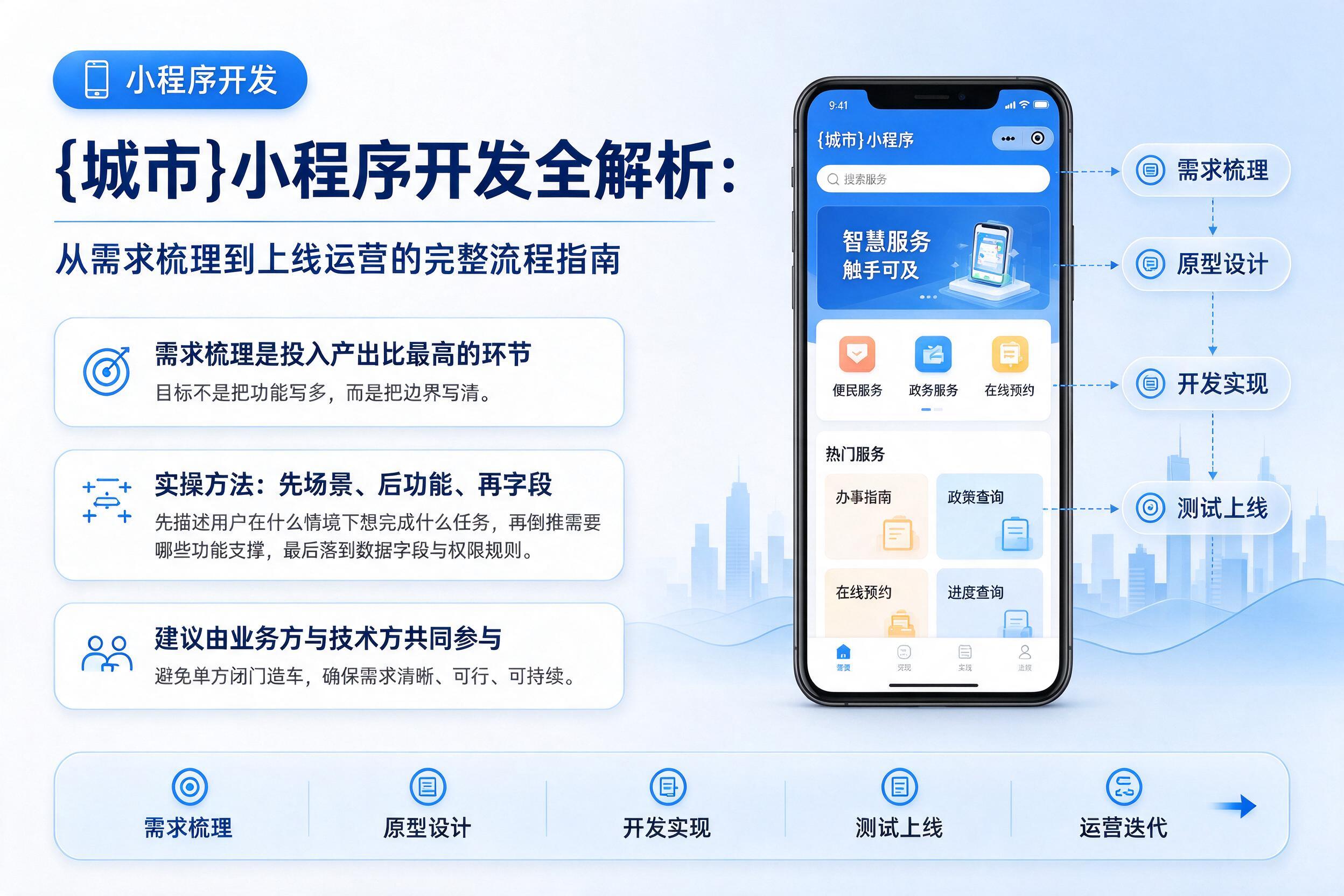 保定小程序开发全解析：从需求梳理到上线运营的完整流程指南