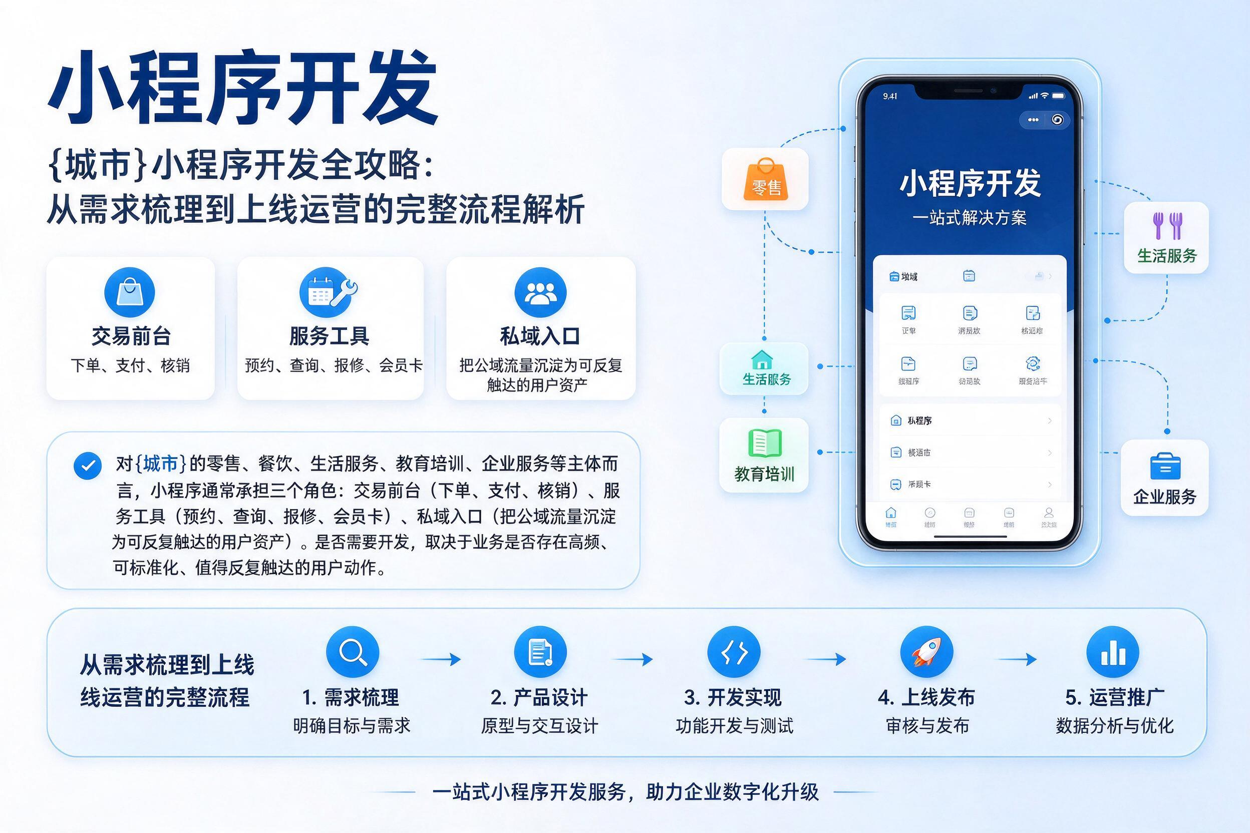保定小程序开发全攻略：从需求梳理到上线运营的完整流程解析