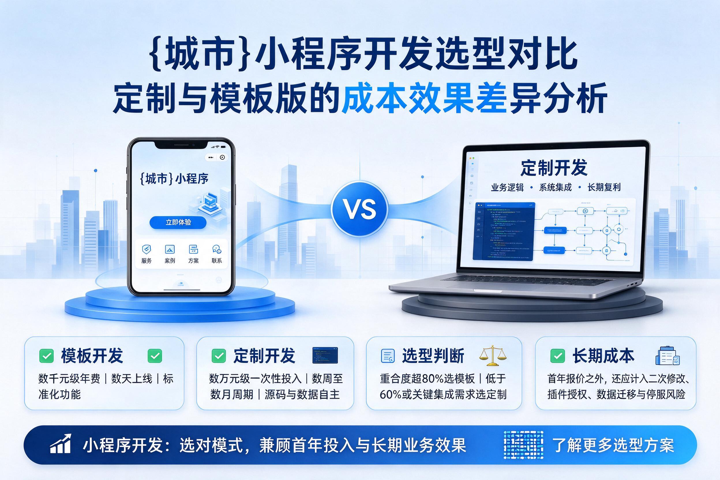 保定小程序开发选型对比:定制与模板版的成本效果差异分析
