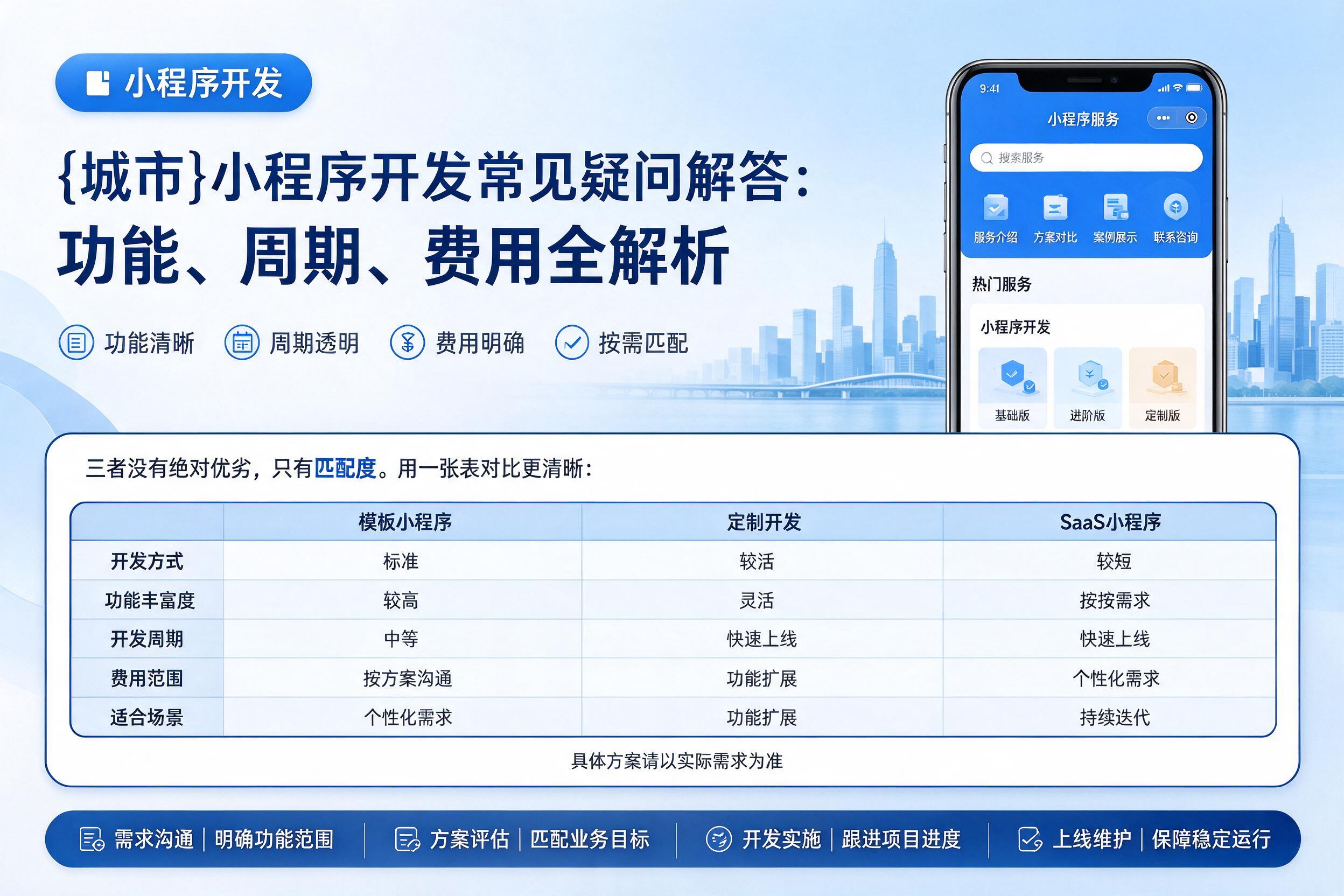 保定小程序开发常见疑问解答:功能、周期、费用全解析