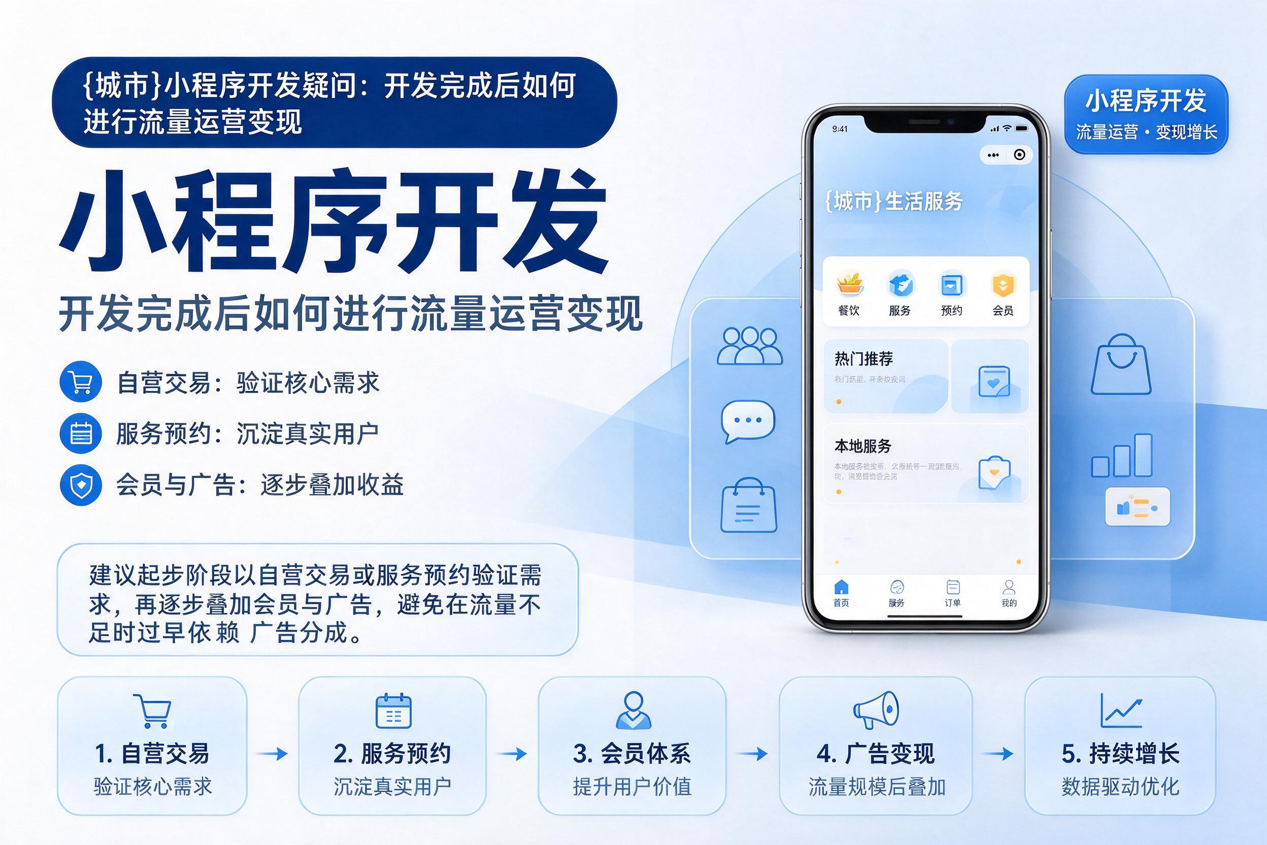 保定小程序开发疑问：开发完成后如何进行流量运营变现