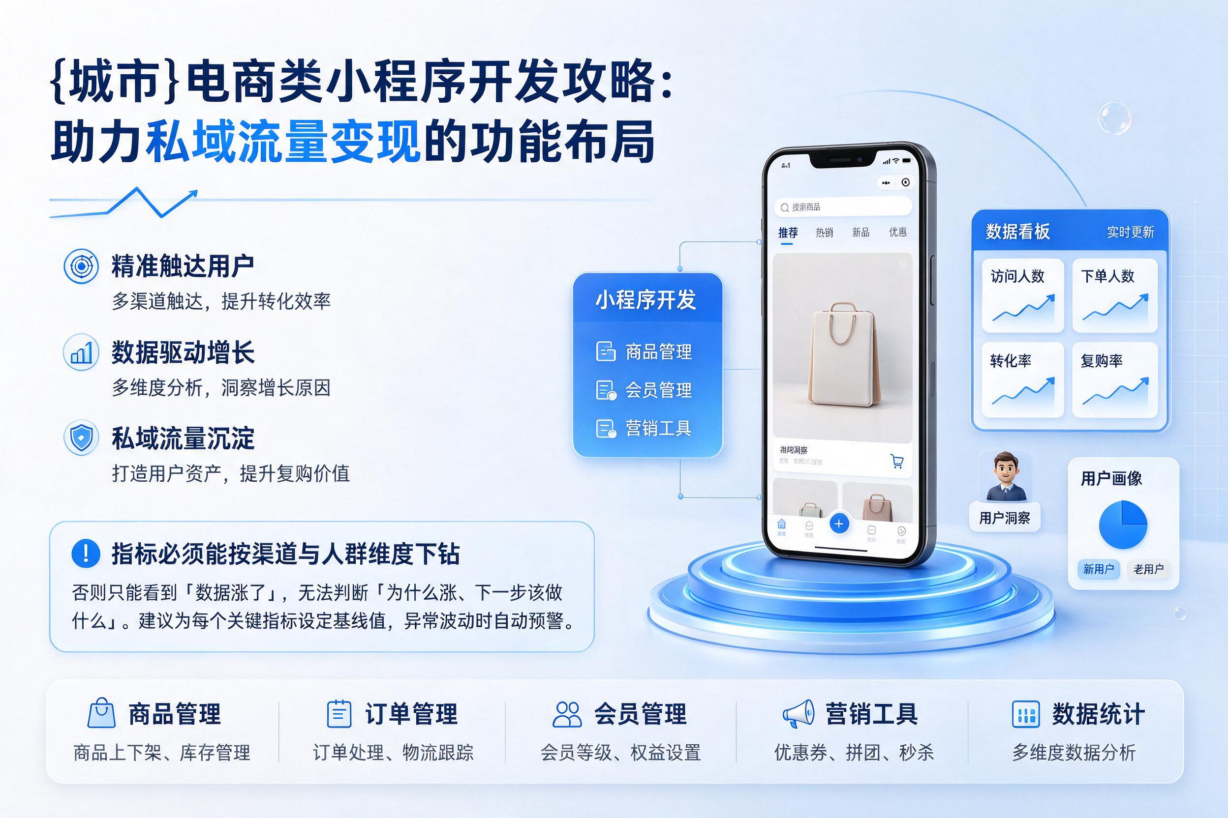 保定电商类小程序开发攻略：助力私域流量变现的功能布局
