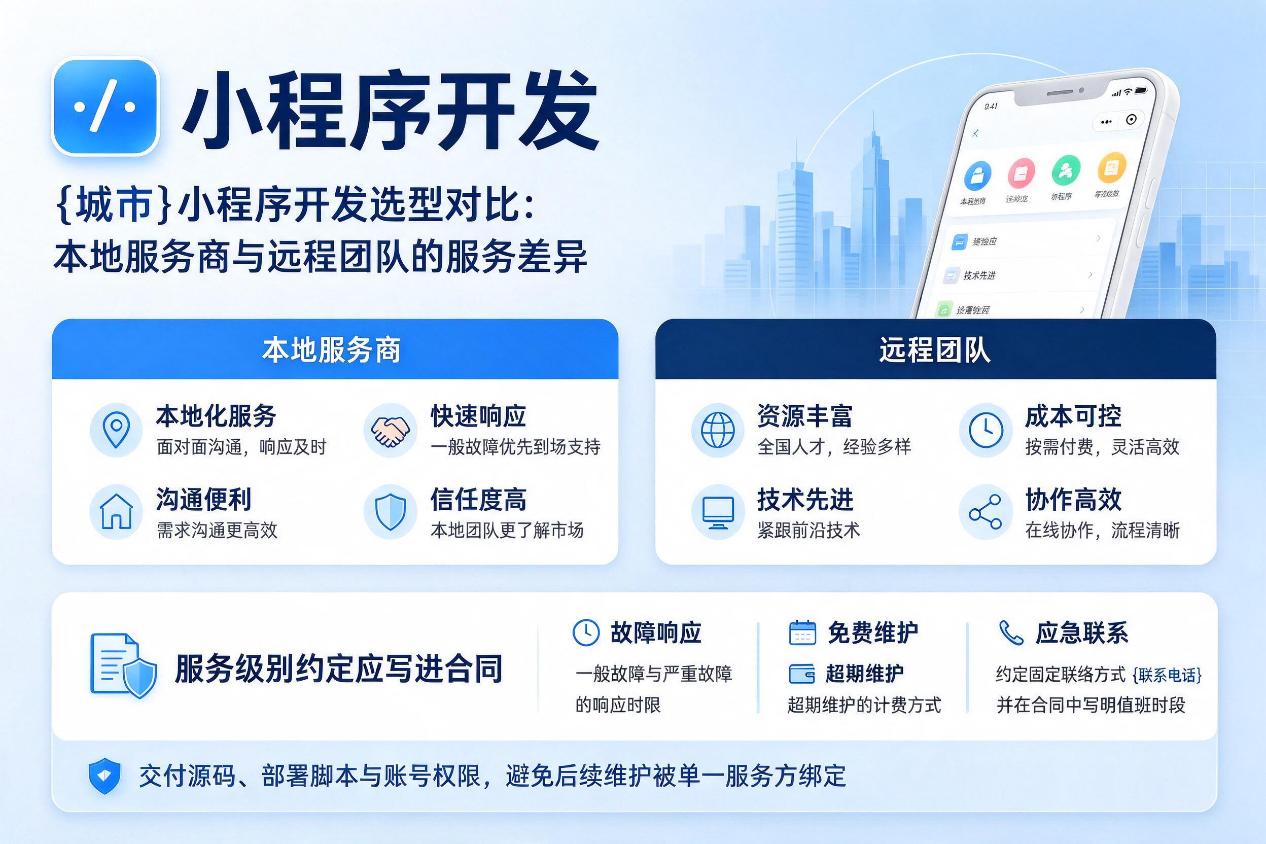 保定小程序开发选型对比:本地服务商与远程团队的服务差异